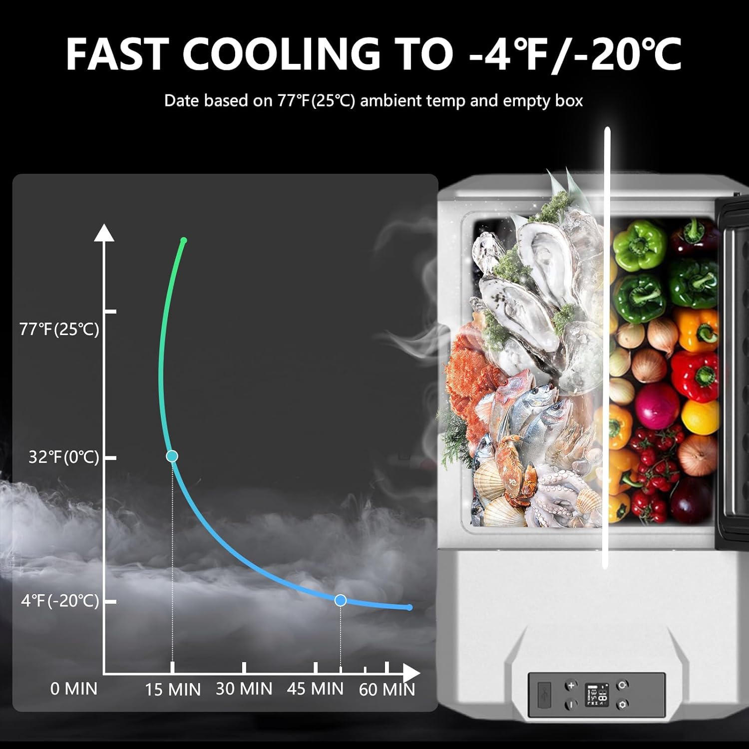 Alpicool - ECX50 - 50L - Frigo portable, compression, -20 à 20°C, ECX50