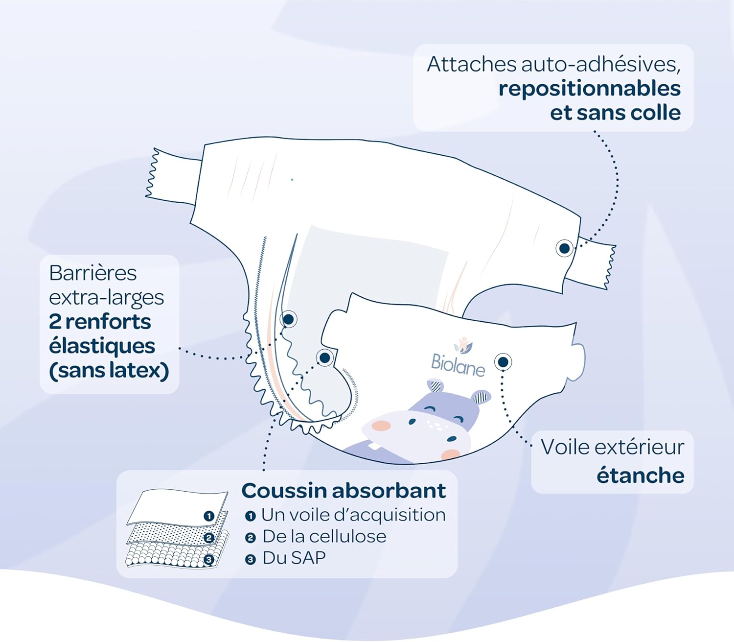Biolane - Couches bébé Taille 6 - 16kg+ - Ultra absorbantes, 12h au sec, pack 1 mois, 120 couches