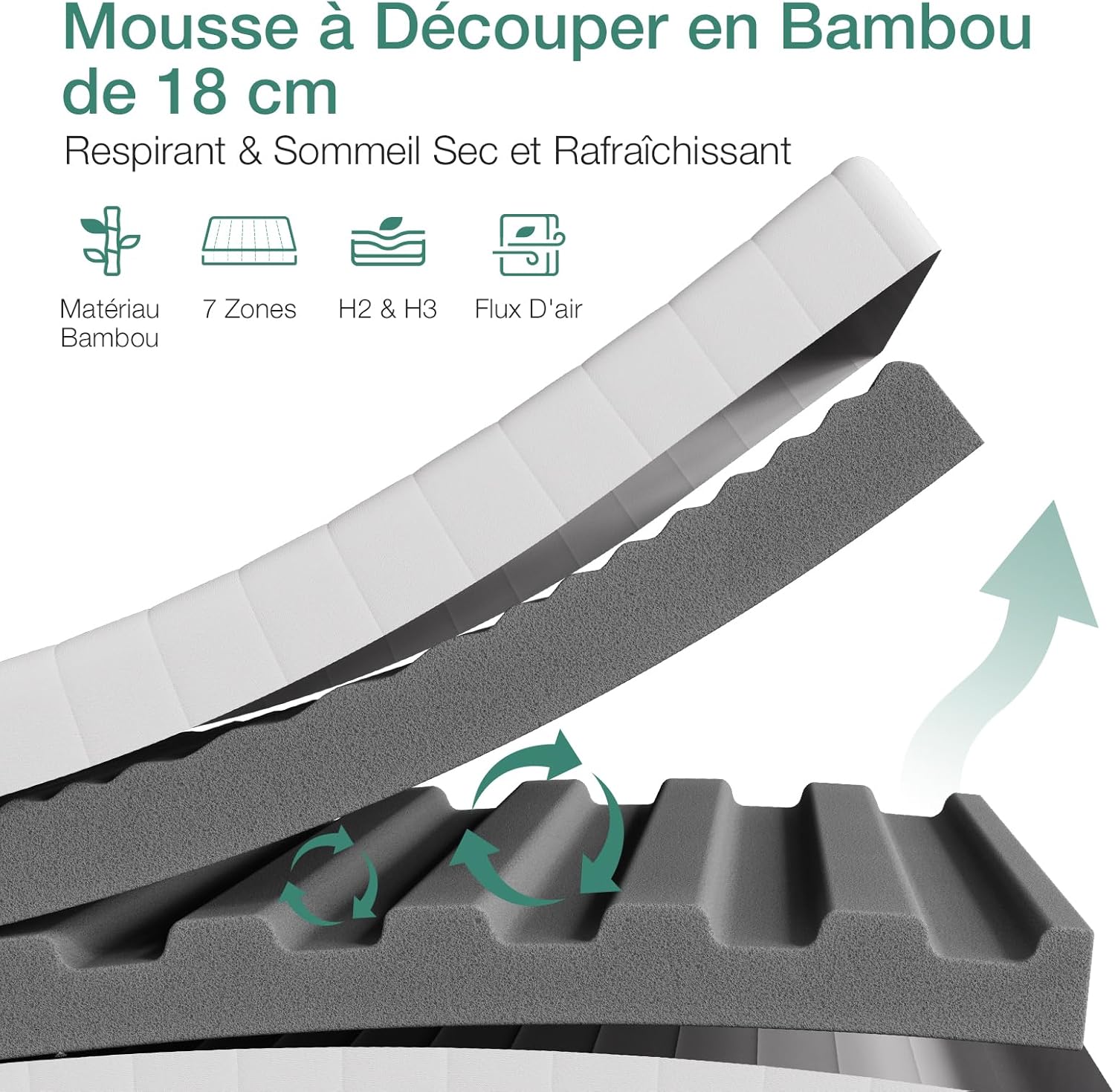 Novilla - Matelas mousse 7 zones - 160x200 cm - Housse amovible - 16 cm