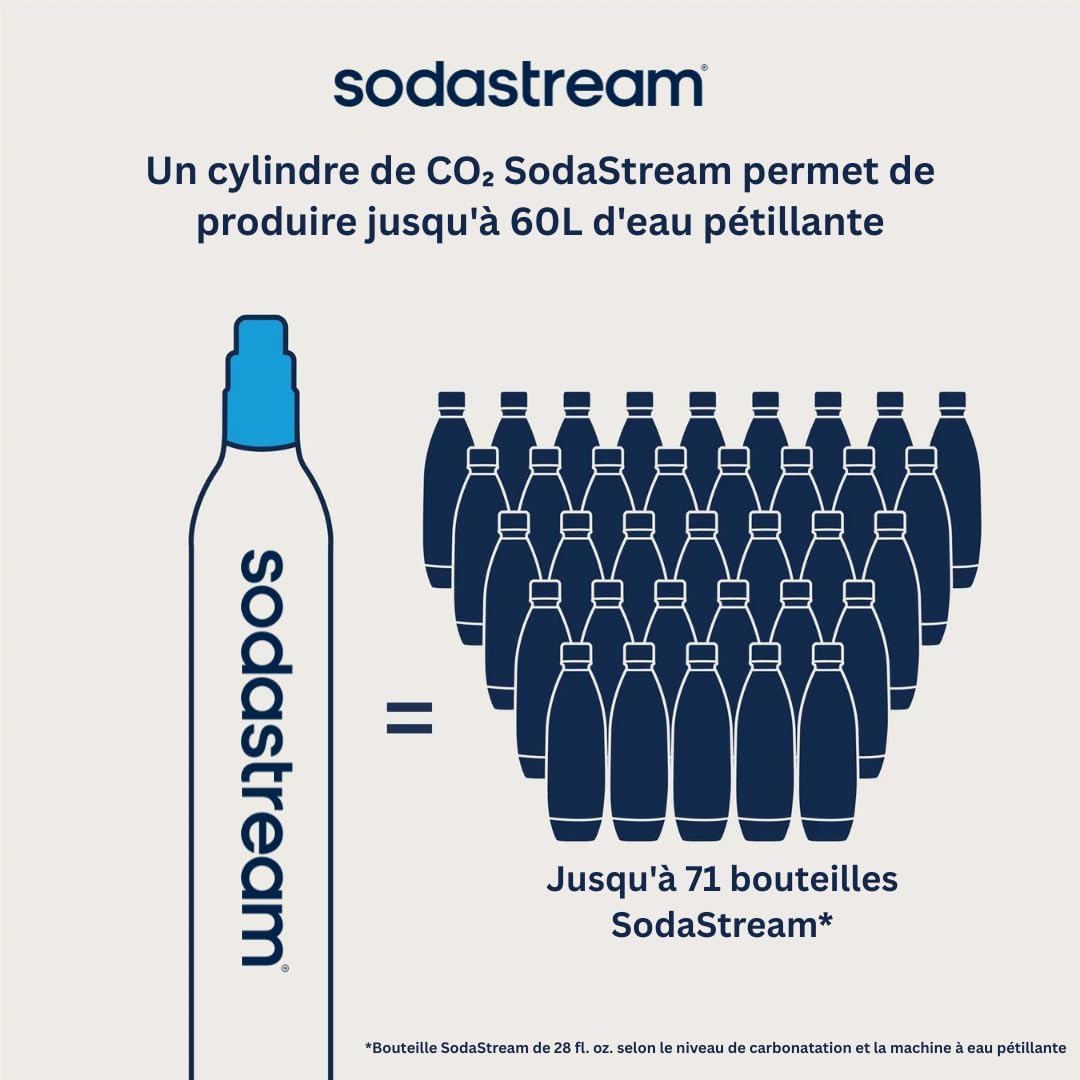 Sodastream - Recharge gaz 60L à visser - Compatible machines - Cartouche CO2