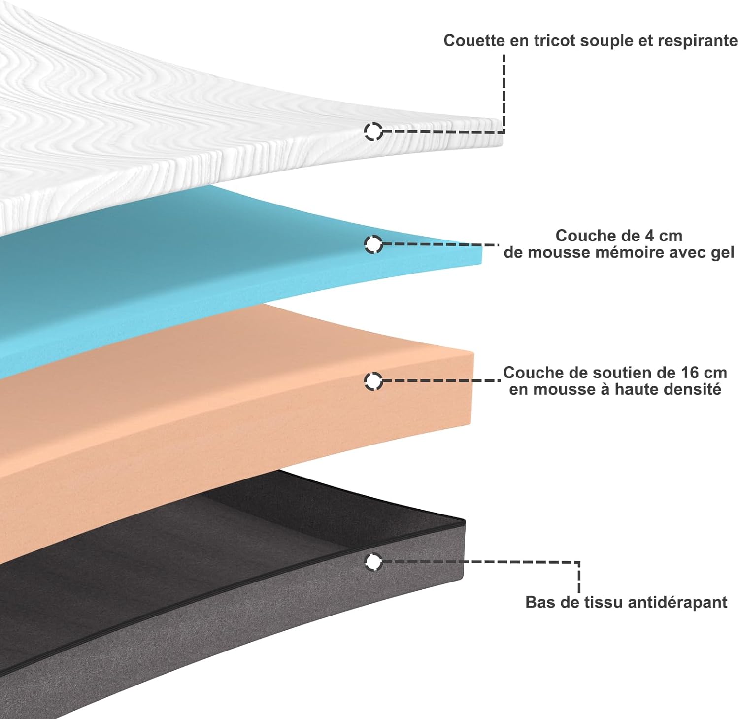 Matelas - mousse mémoire, 180x200x20cm, soutien 7 zones, réversible