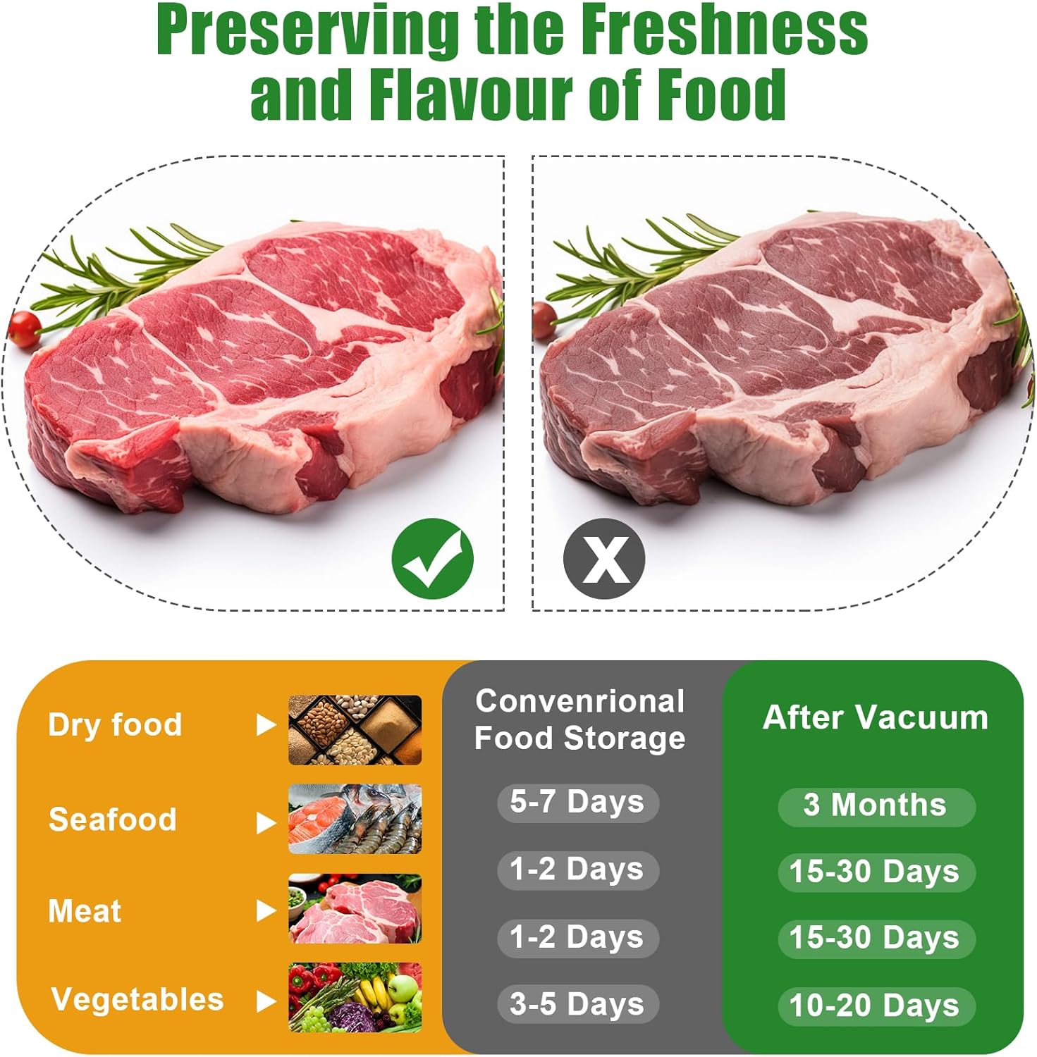 Machine sous vide alimentaire - automatique 6 en 1 - 20 sacs inclus, tube pour sceller aliments secs et humides