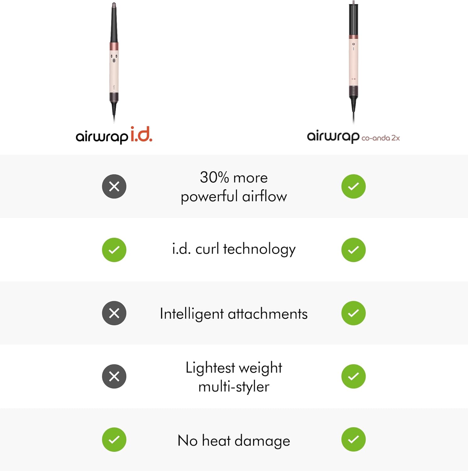 Dyson - Airwrap Co-anda2x - multistyler, sèche-cheveux, polyvalent