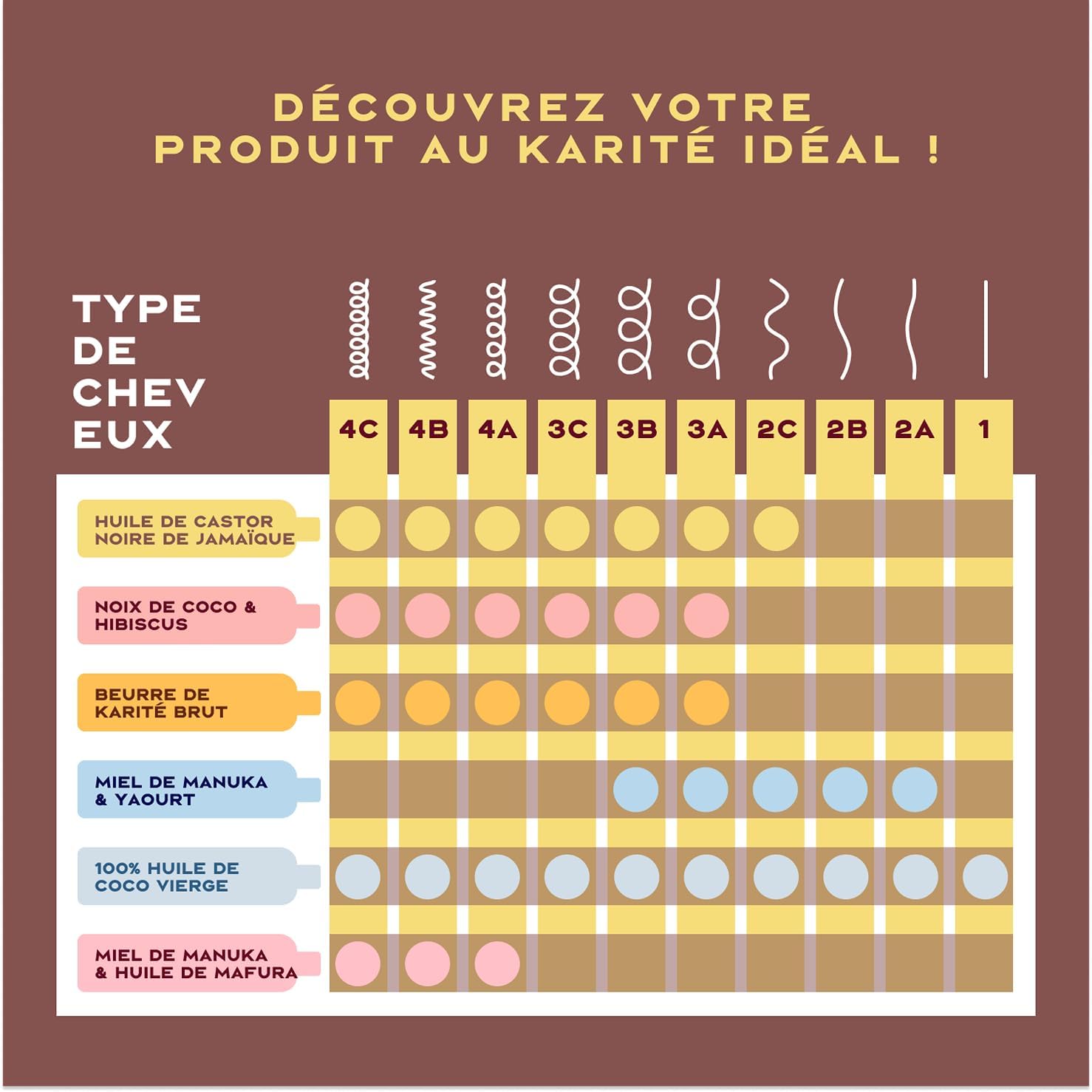 SheaMoisture - Strengthen & Restore après-shampooing 2x384ml - cheveux naturels, traités