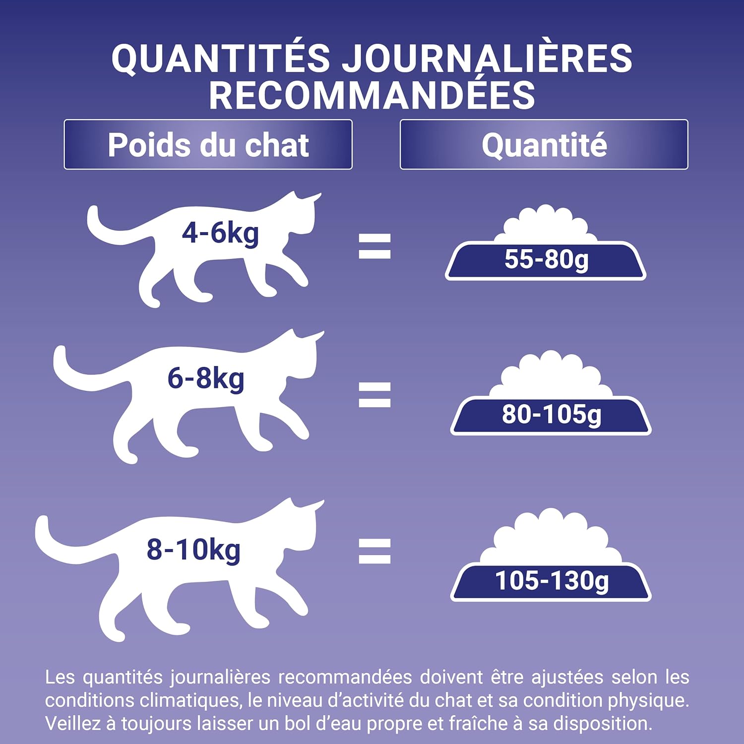 Purina One - Bifensis spécial chat stérilisé 6x1,5kg - immunité, microbiome, urinaire sain