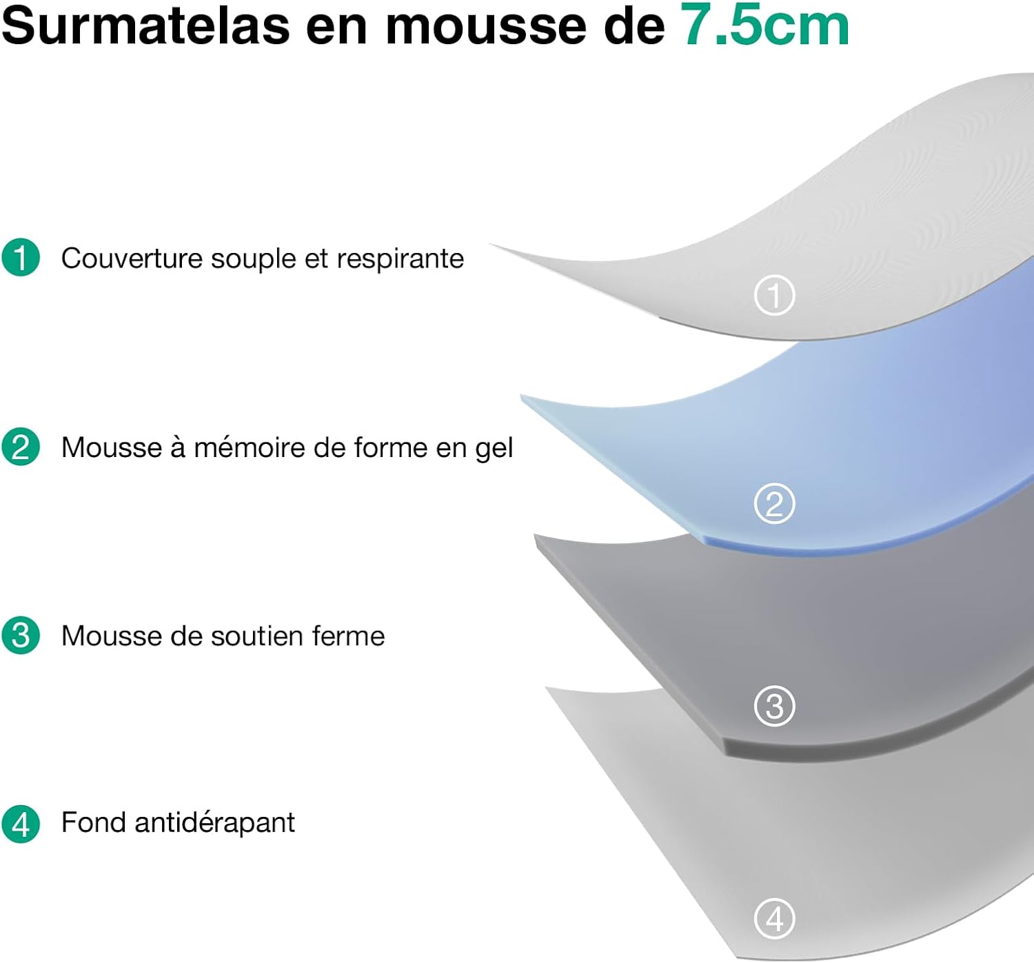 Novilla - Surmatelas Premium - 90x190 cm - Mémoire de forme, housse lavable, antidérapant, sangles élastiques