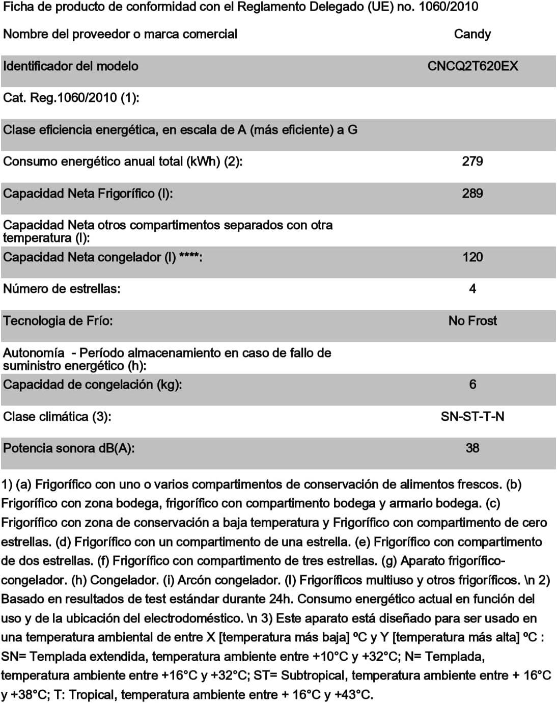 Candy - Combiné réfrigérateur Circle+ inox 205x59,5x66,7cm No Frost - CNCQ2T620EX