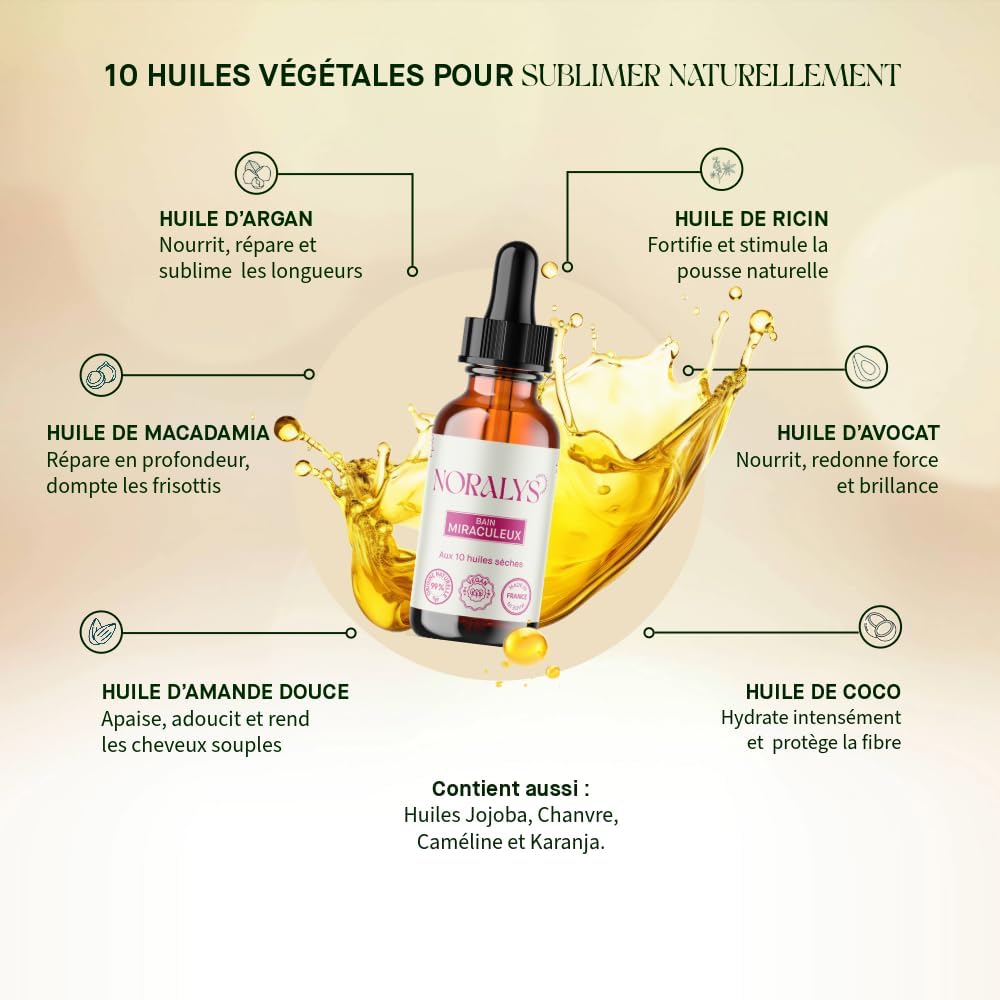 Coffret beauté femme – routine cheveux nourrissante – masque, huile, soin – idée cadeau original – soins complets cheveu