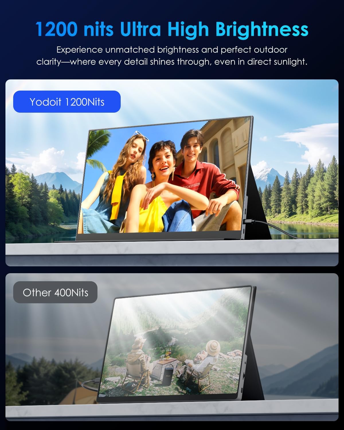 Yodoit - Ecran Portable 16