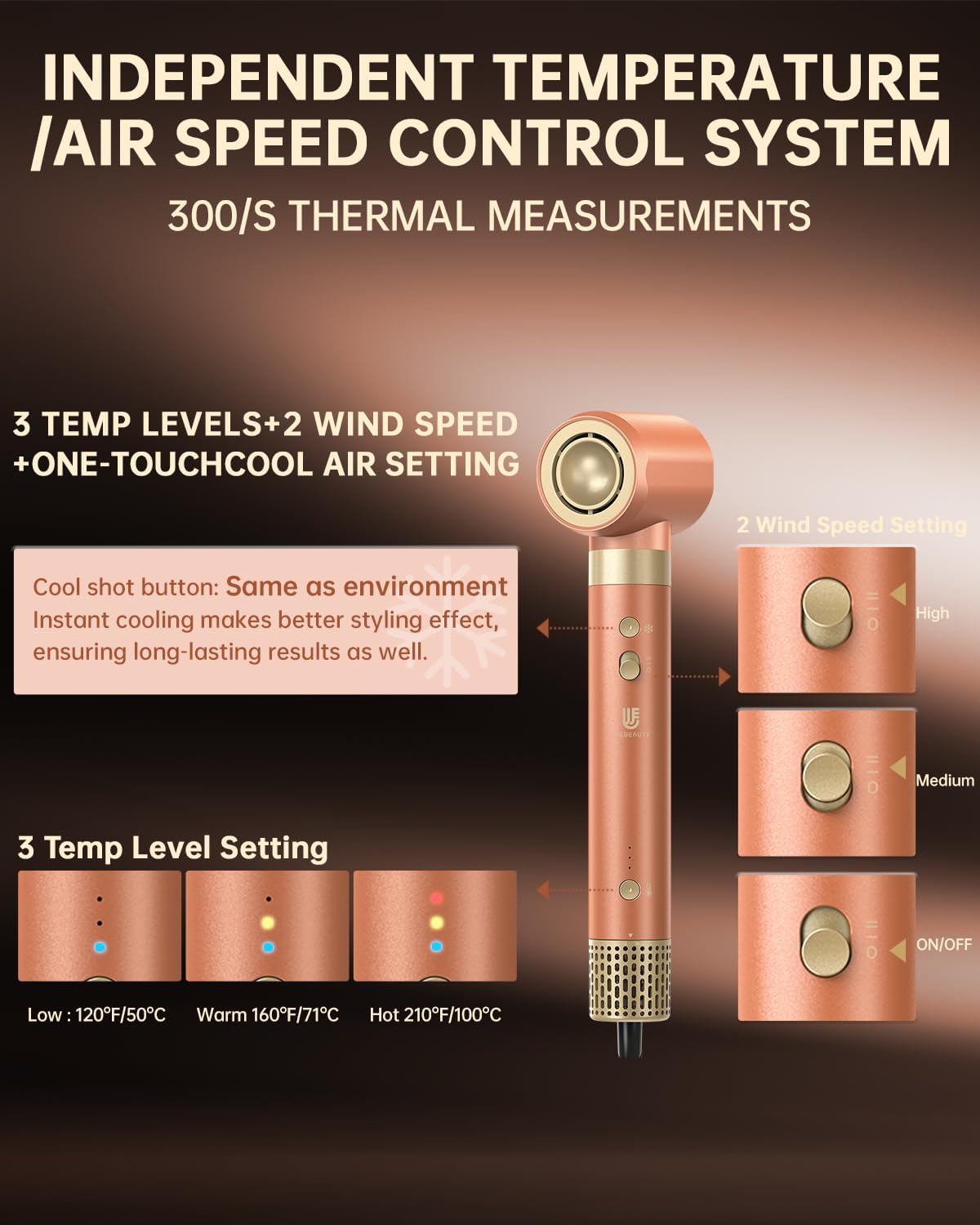 webeauty - Double Tension 7in1 - 1400W - séchage rapide, ions négatifs, brosse multifonction, 110000TR/Min