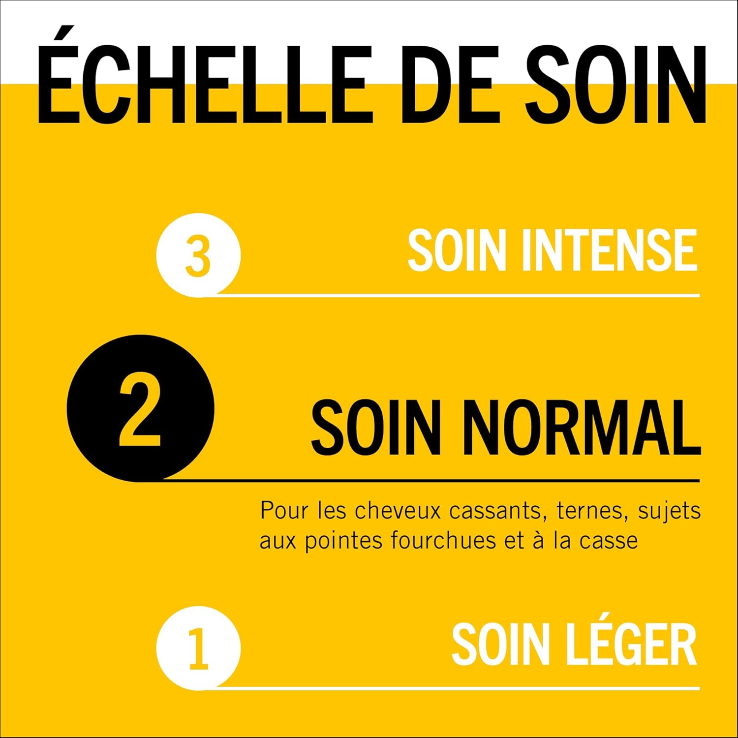 Schwarzkopf - Gliss Lait Démêlant 200ml - nutrition, protège chaleur