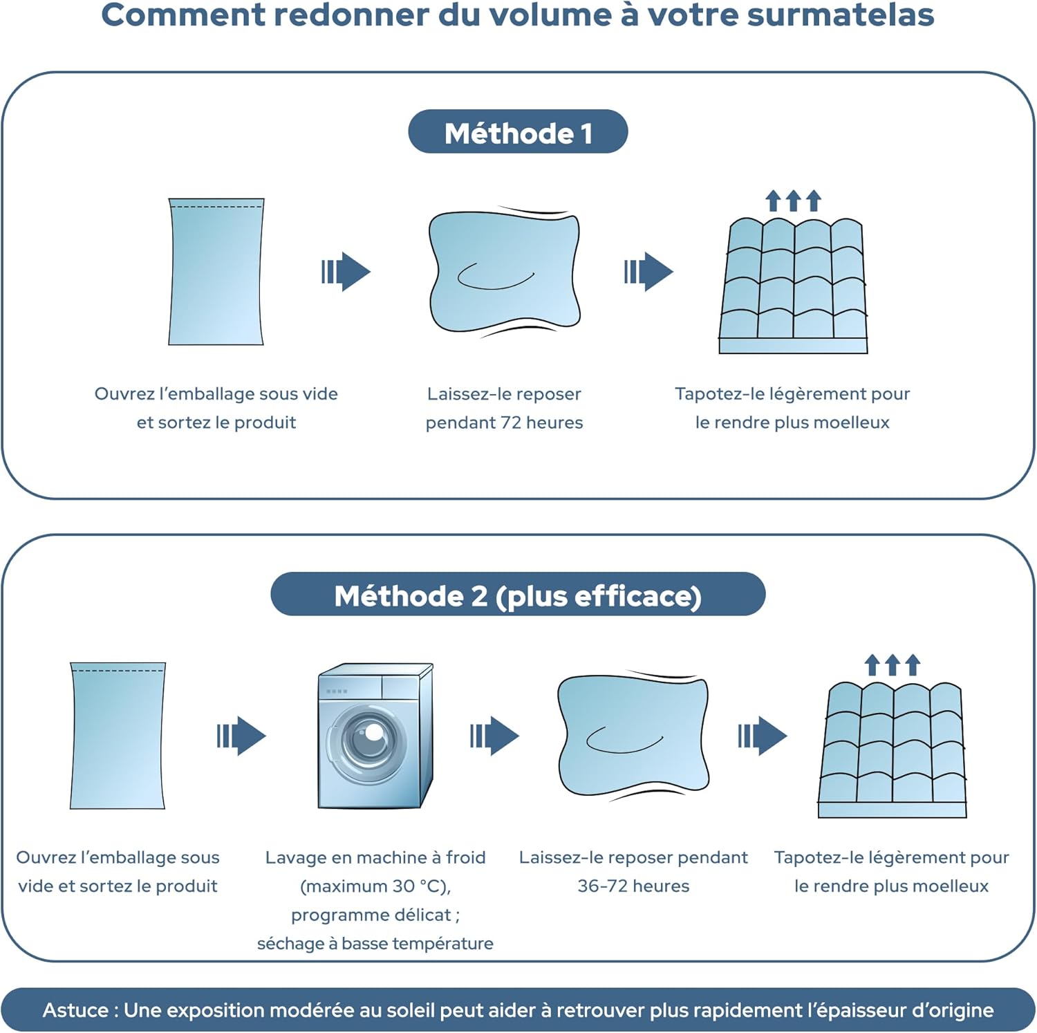 BEDLORE - surmatelas matelassé, 90x200cm, viscose bambou, bonnet 30cm, Oeko-Tex, gris foncé