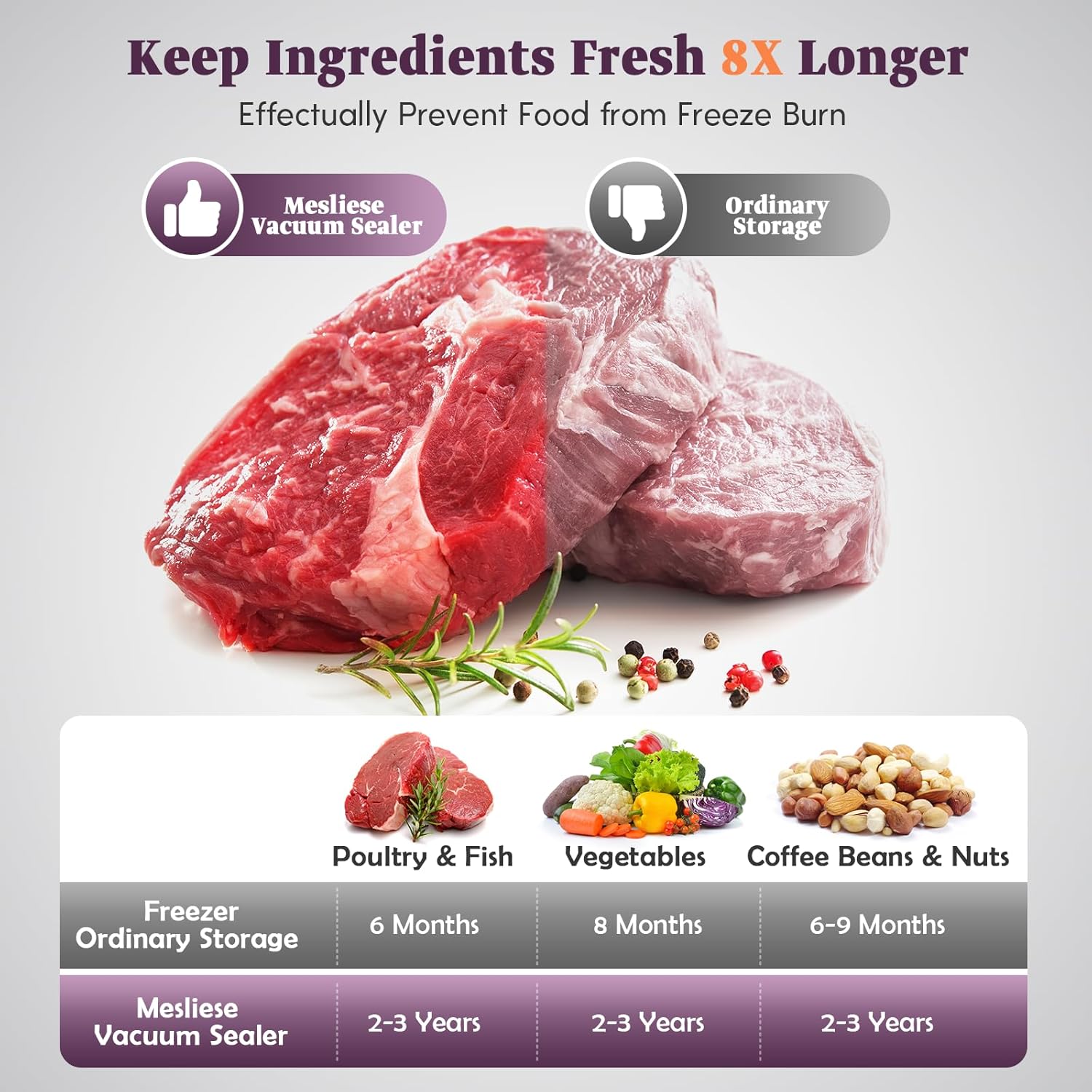 Mesliese - machine sous vide, 140W, double joint, 95kPa, coupeur intégré