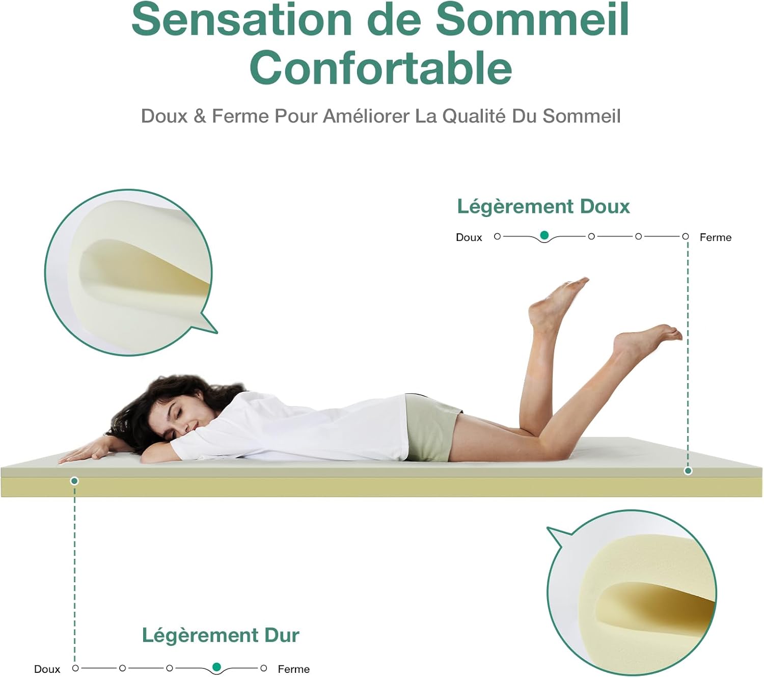 Novilla - surmatelas confort 140x190 - 5cm mousse certifiée, doux et lavable