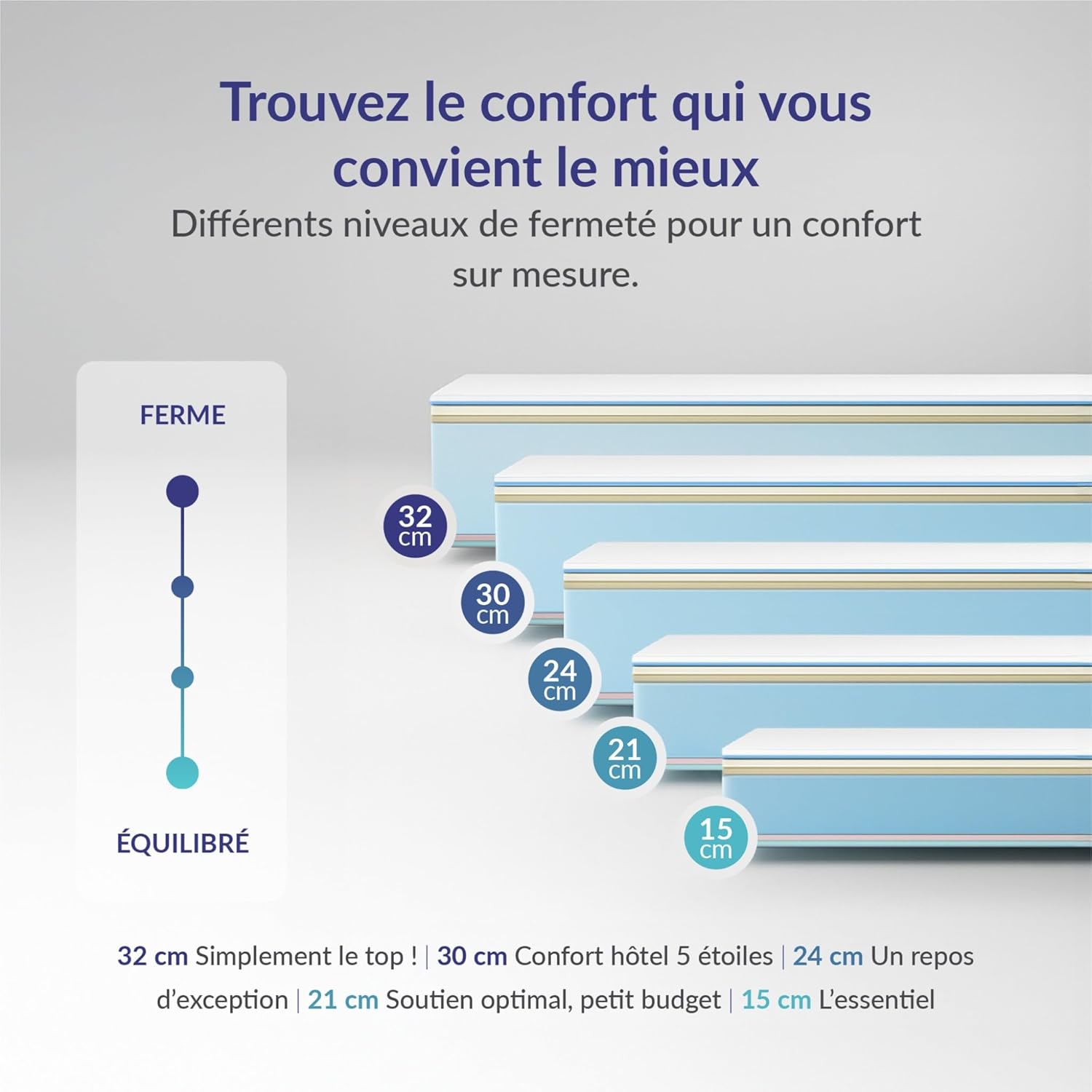 NATURALEX - PerfectSleep - 160x200 cm - Matelas ferme 30 cm, mémoire de forme, blue latex, 7 zones, réversible