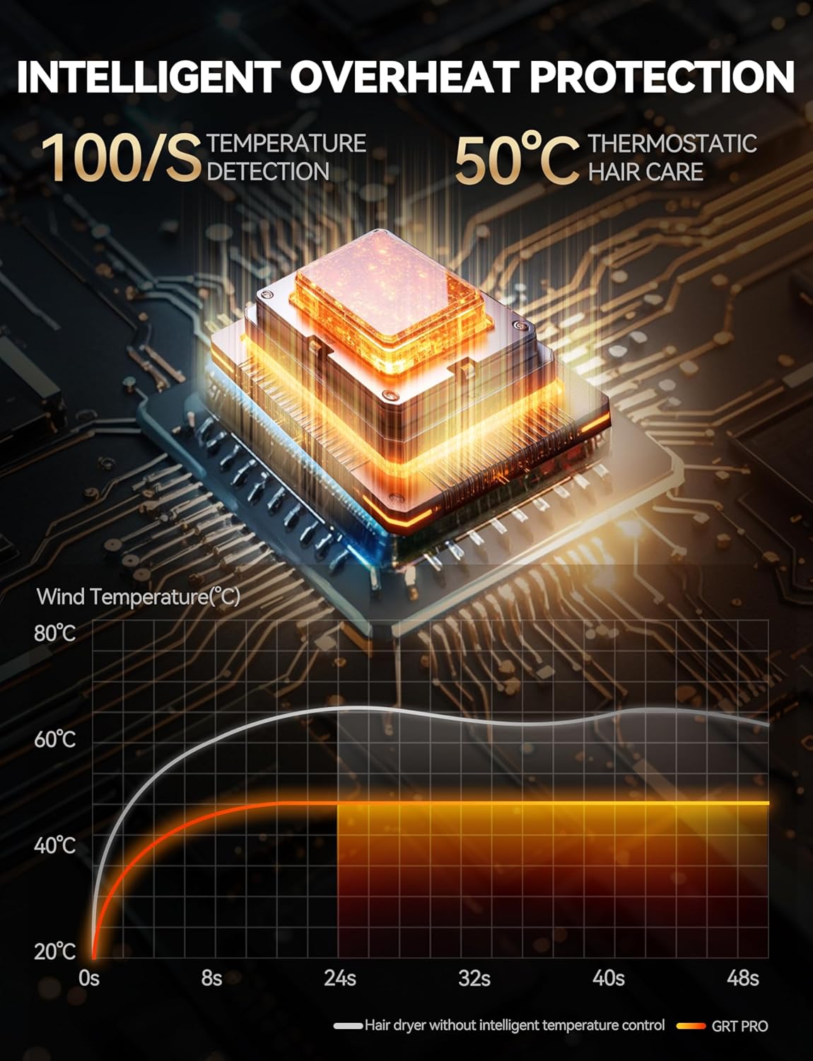 Sèche-cheveux professionnel - 2200W, ions négatifs, 4 températures, 3 vitesses, 320g, 100,000RPM