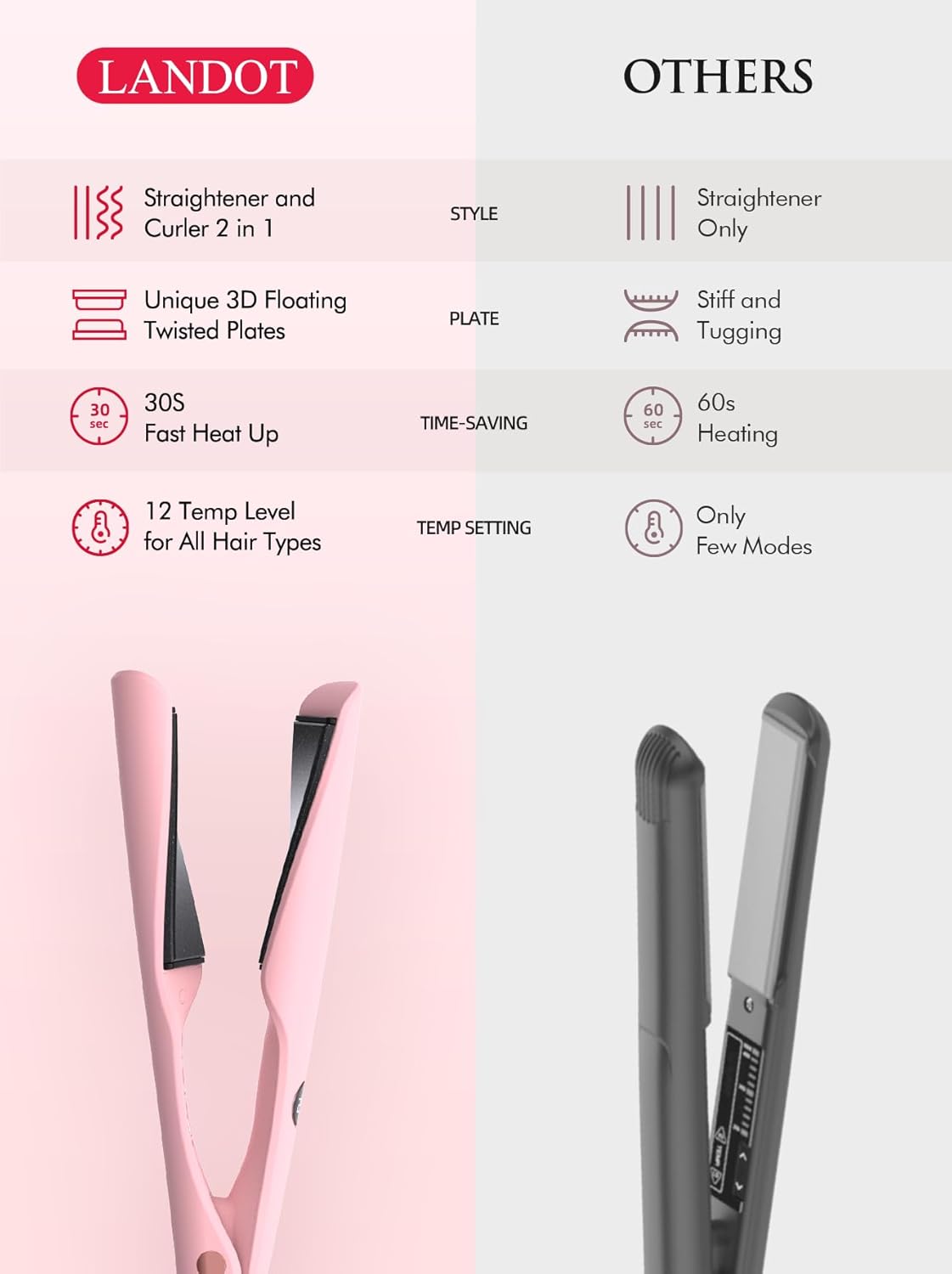 LANDOT - Fer à Lisser 2-en-1 - 120-230°C - Céramique tourmaline, 12 réglages, anti-frizz