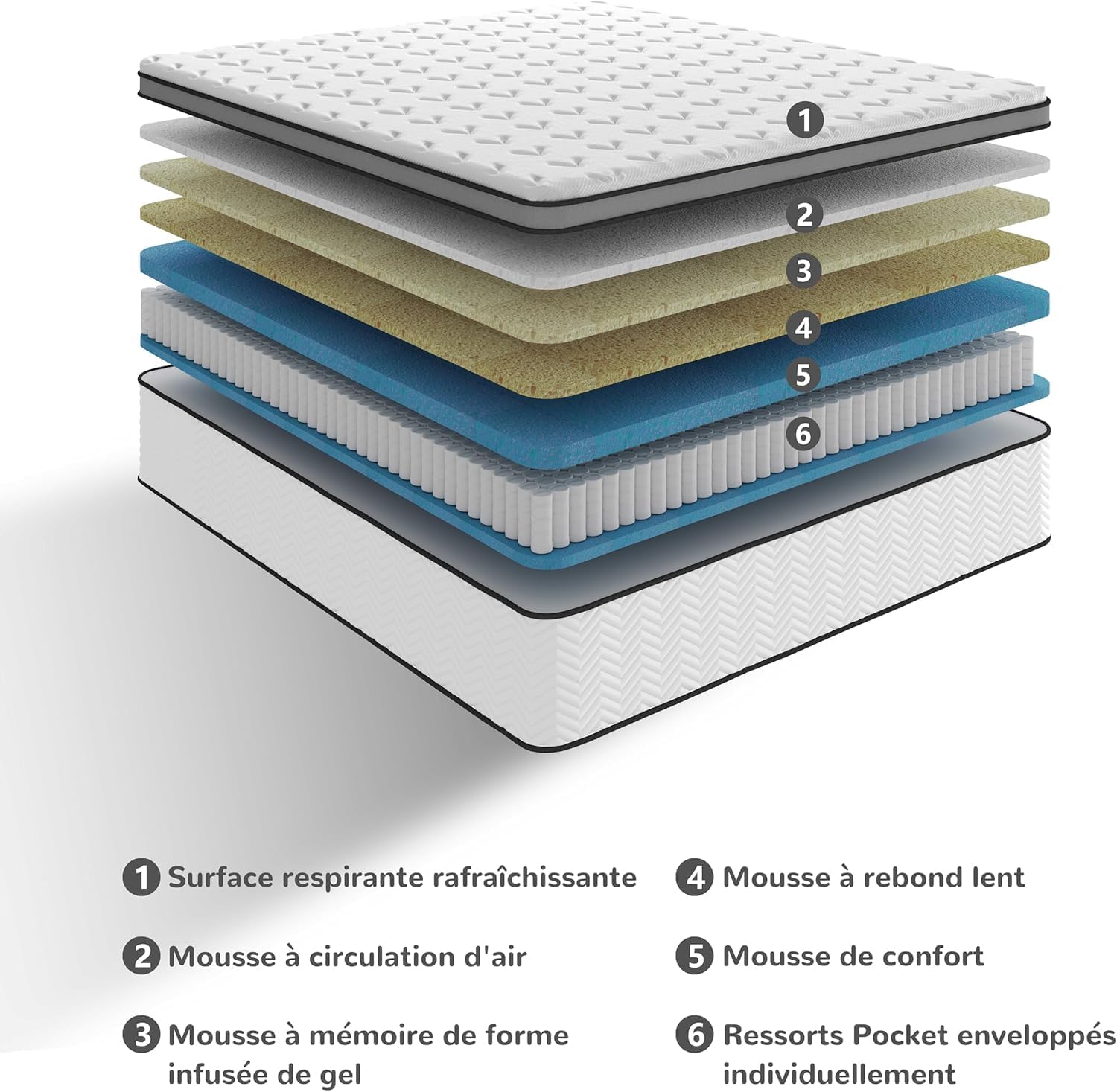 Matelas hybride 120x190cm, mi-ferme, mémoire de forme, hypoallergénique
