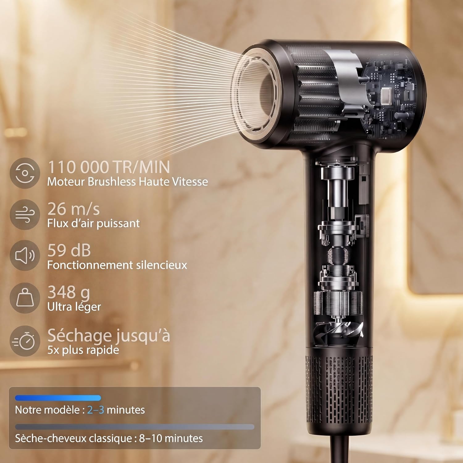 Sèche-cheveux professionnel ionique - moteur brushless, silencieux, 110000 TR/MIN