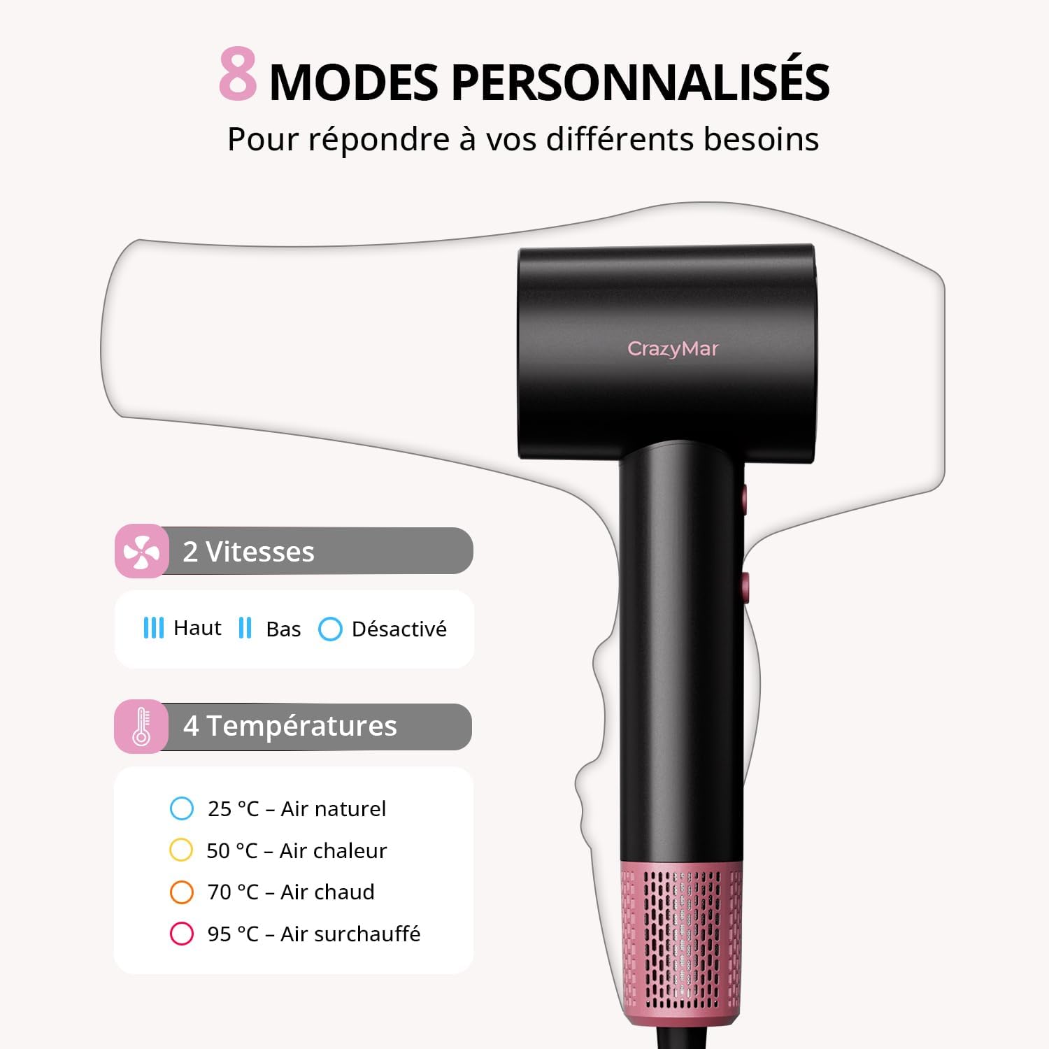 Sèche-cheveux ionique - pro compact, 4 temp., séchage rapide, protection surchauffe