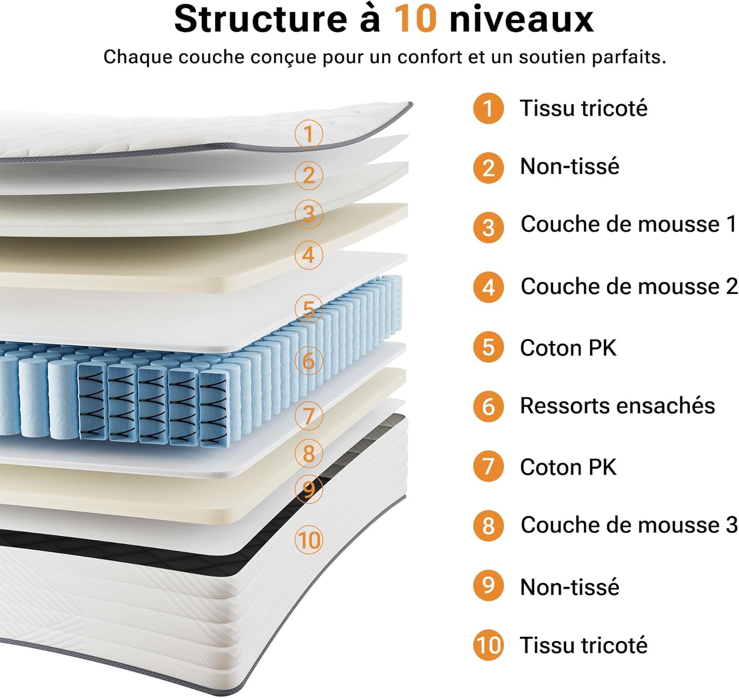 TXO - Matelas hybride 140x190 cm, 25 cm, soutien 7 zones, H3, Oeko-Tex