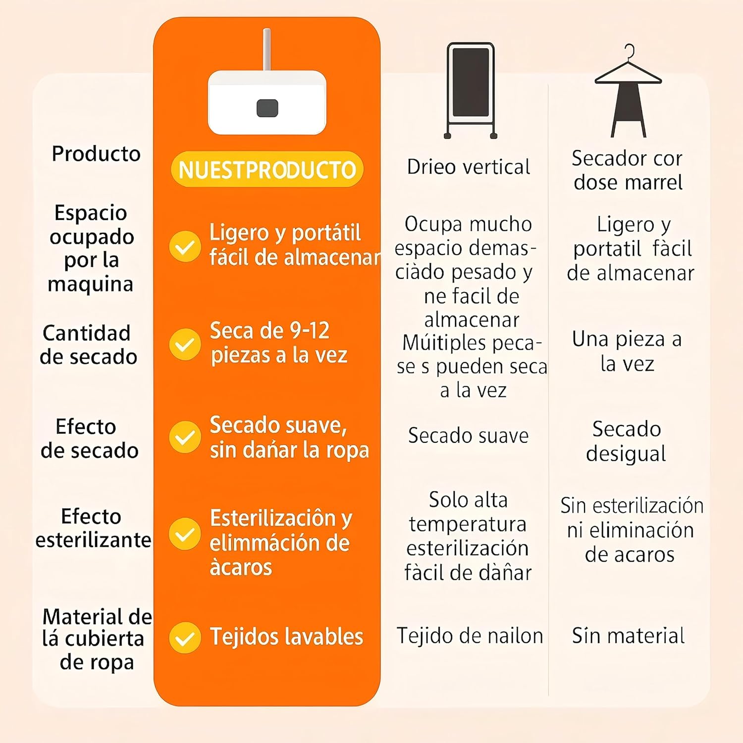 Sèche-linge portable pliable, 600W, minuterie, compact, pompe à chaleur