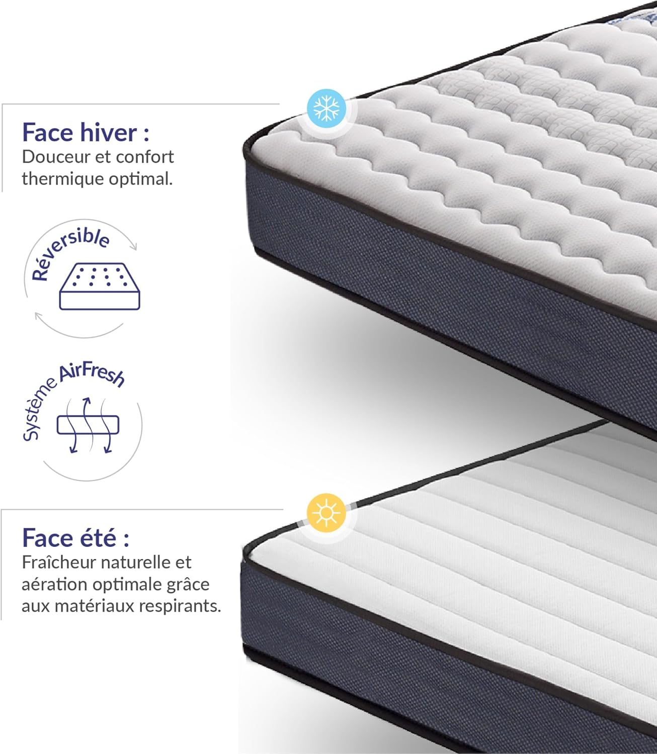 NATURALEX - PerfectSleep - 160x200 cm - mousse mémoire, latex, 7 zones, réversible