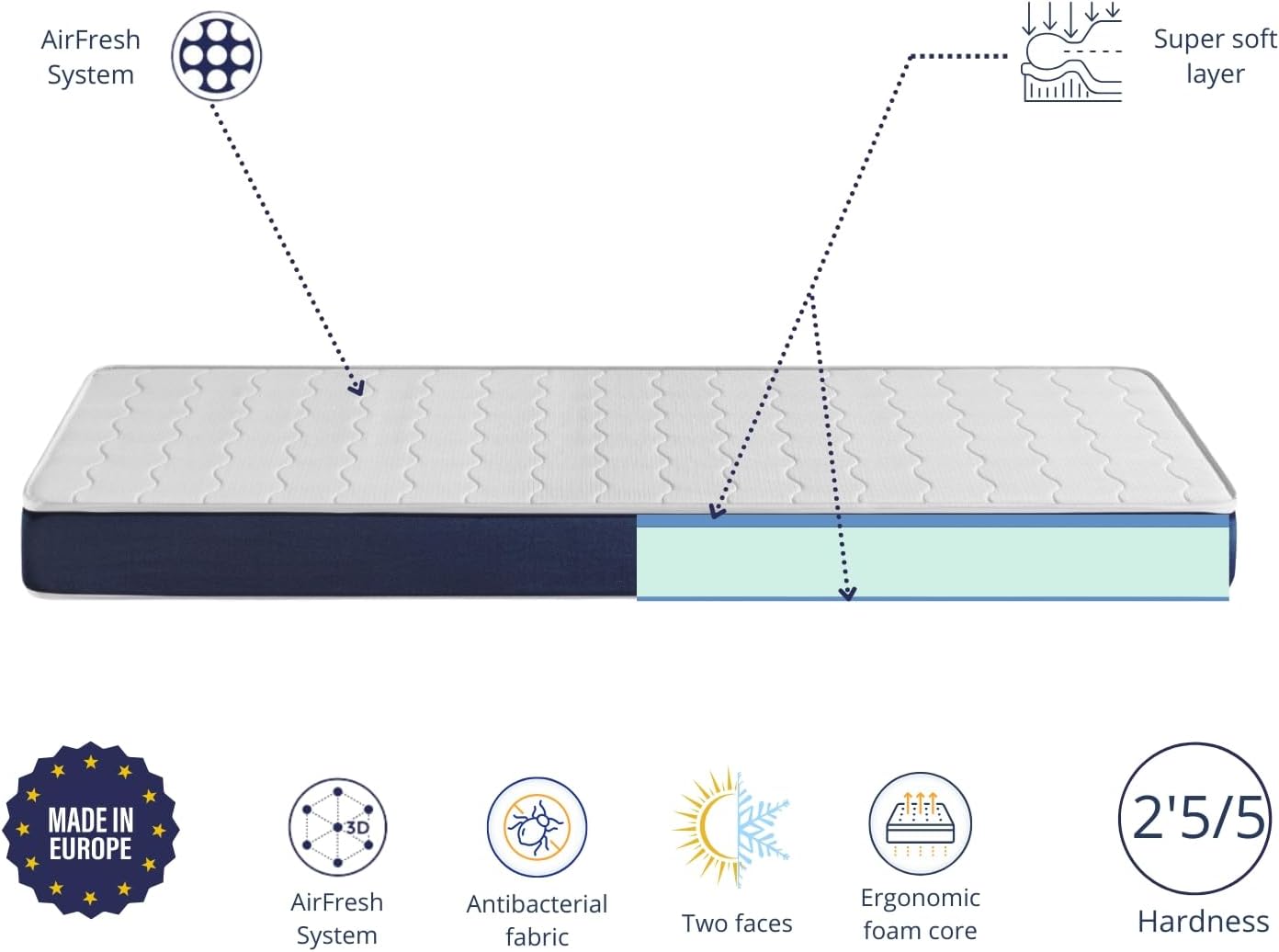 Dormissimo - Baby Bleu - 70x140 cm - matelas bébé respirant, épaisseur 11 cm