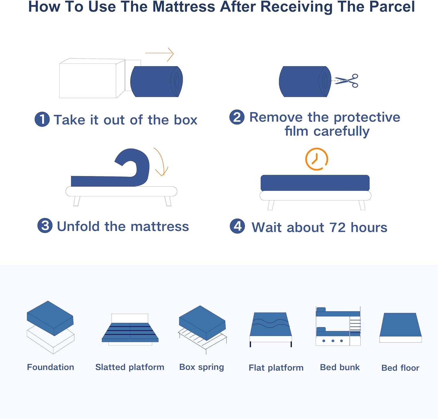 Matelas double - mousse à mémoire gel - 135x190x20cm - housse amovible, soutien dorsal