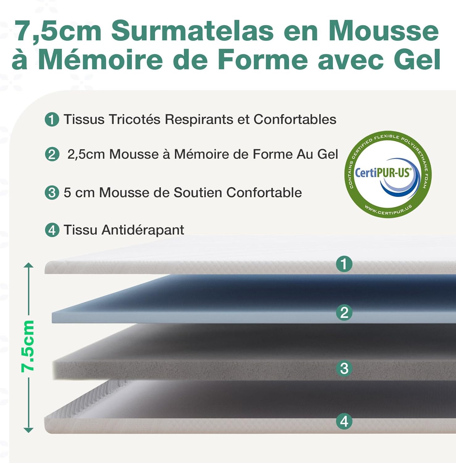Novilla - surmatelas gel mémoire de forme - 120x200 cm - 7,5 cm épaisseur, lavable, antidérapant