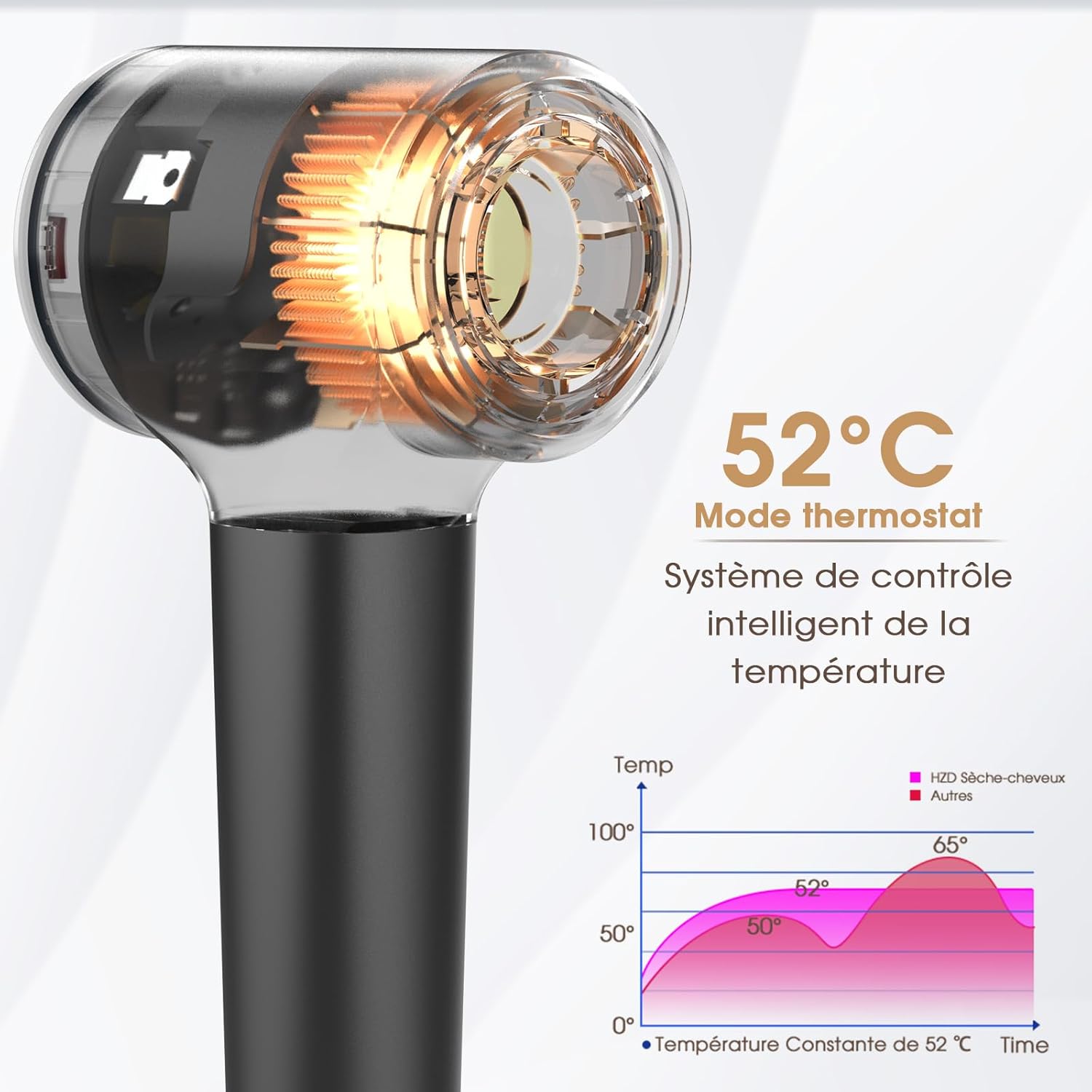 Sèche-cheveux - moteur 110 000 tr/min, 1500W, séchage rapide, 57 dB