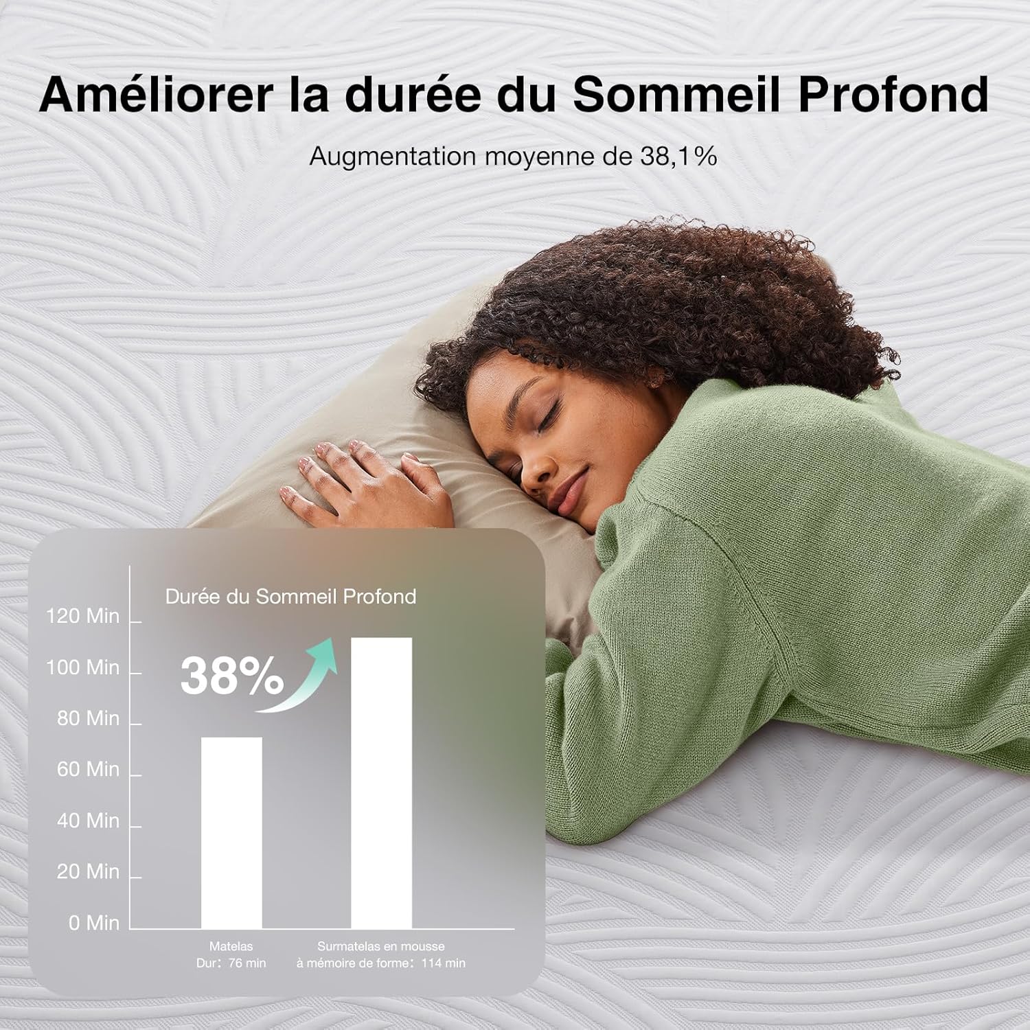 Novilla - Surmatelas Premium - 90x190 cm - Mémoire de forme, housse lavable, antidérapant, sangles élastiques