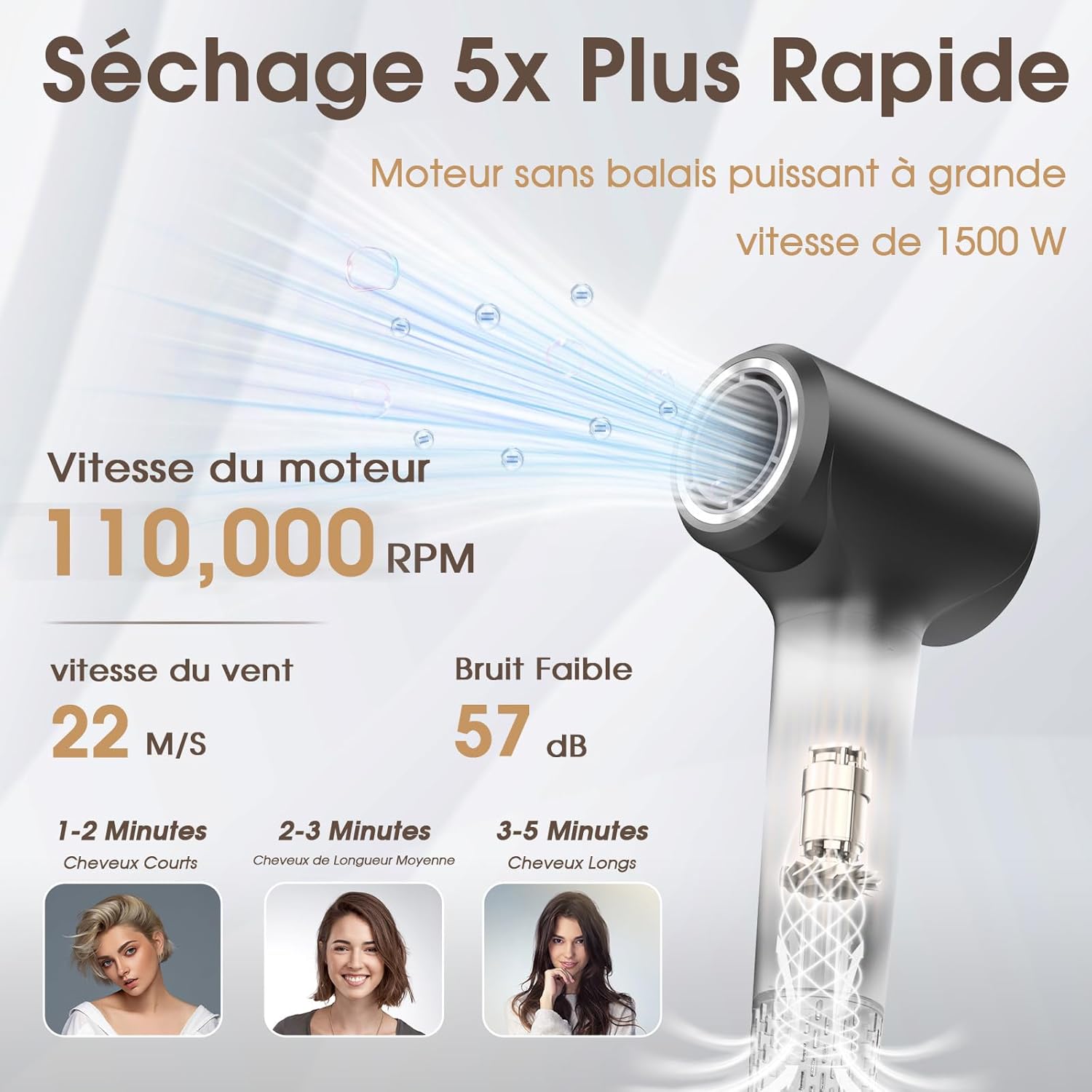 Sèche-cheveux - moteur 110 000 tr/min, 1500W, séchage rapide, 57 dB