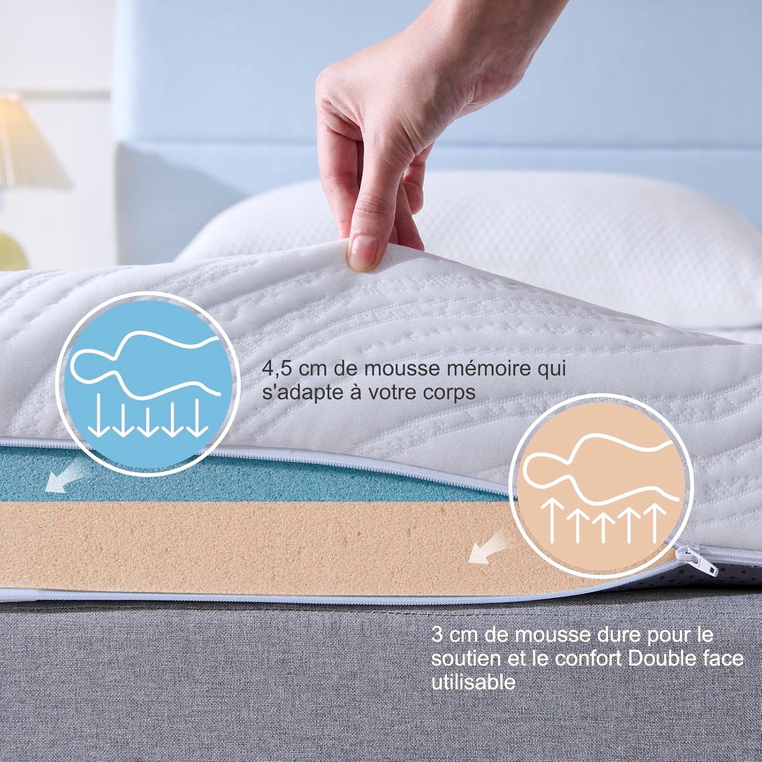 Hiimgo - Surmatelas Mémoire de Forme Gel 7,5cm 140x190cm - housse lavable, confort respirant, antidérapant