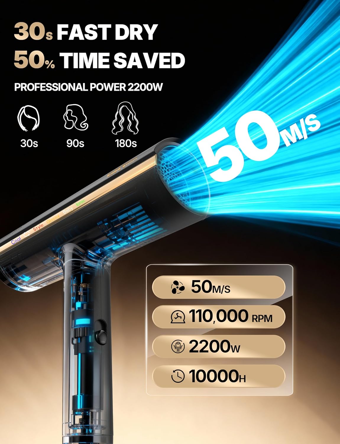 Sèche Cheveux Professionnel - pliable 2200W, ionique, 410g, 4 températures, 3 vitesses, 110000RPM