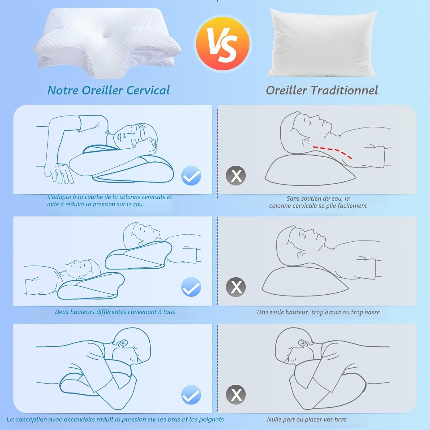 HOMCA - Oreiller ergonomique 2-en-1, mémoire de forme, 60x40x12/14 cm, soutien cervical