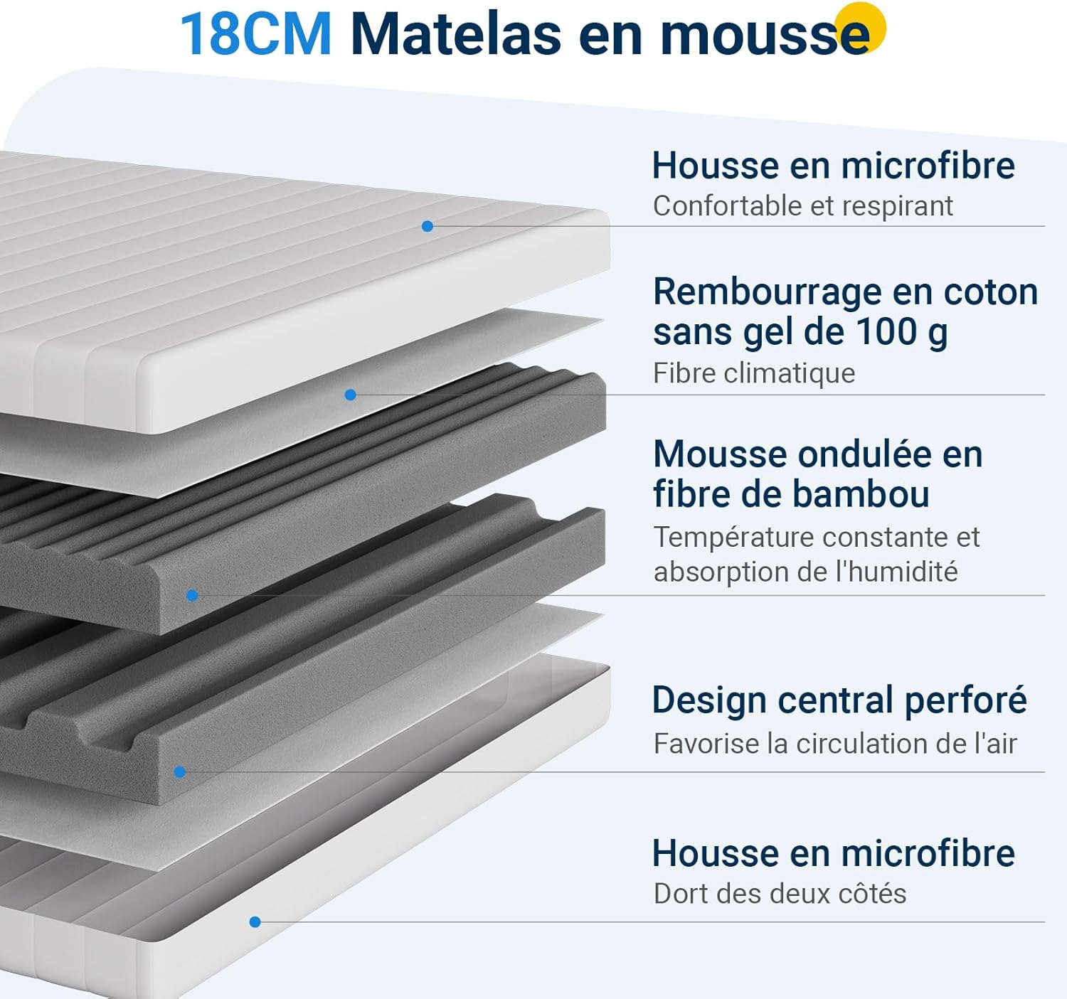 Avenco - matelas mousse fibre bambou 80x190 - 7 zones, H3 H4, 18 cm, housse amovible
