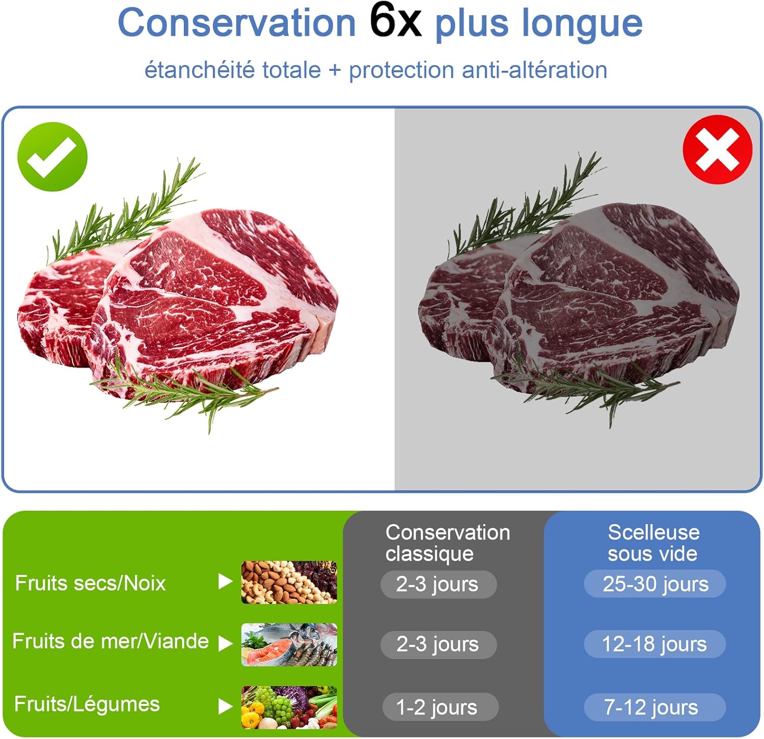 Machine sous vide alimentaire - 7 en 1, automatique, secs/humides, couteau, 20 sacs, tube, professionnelle