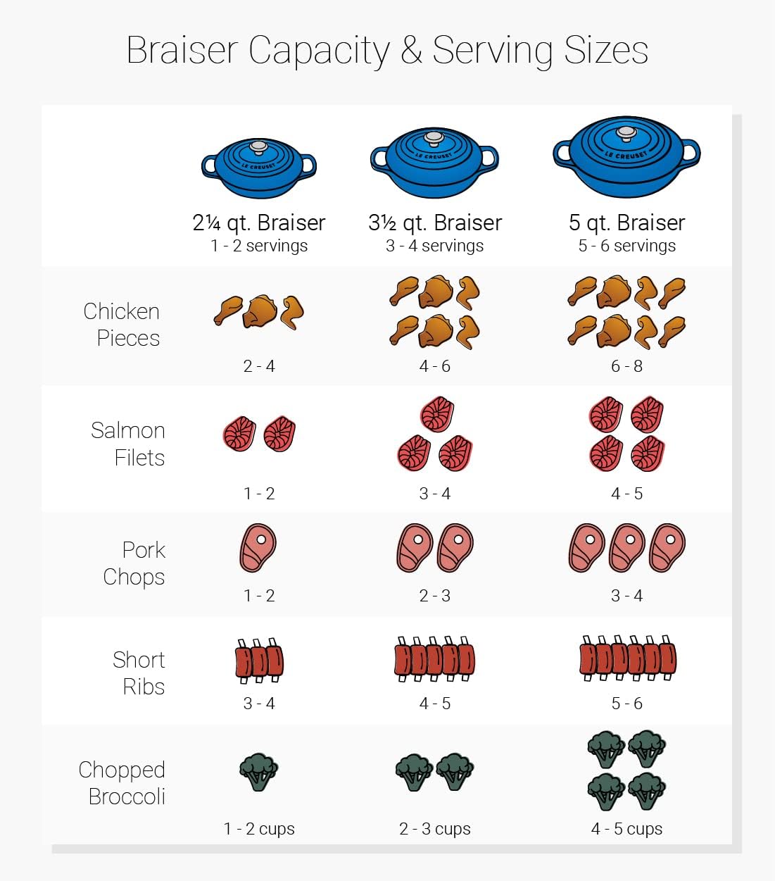 Le Creuset - Faitout Signature - 26 cm, 2 L, fonte émaillée, Meringue - 21180267164430
