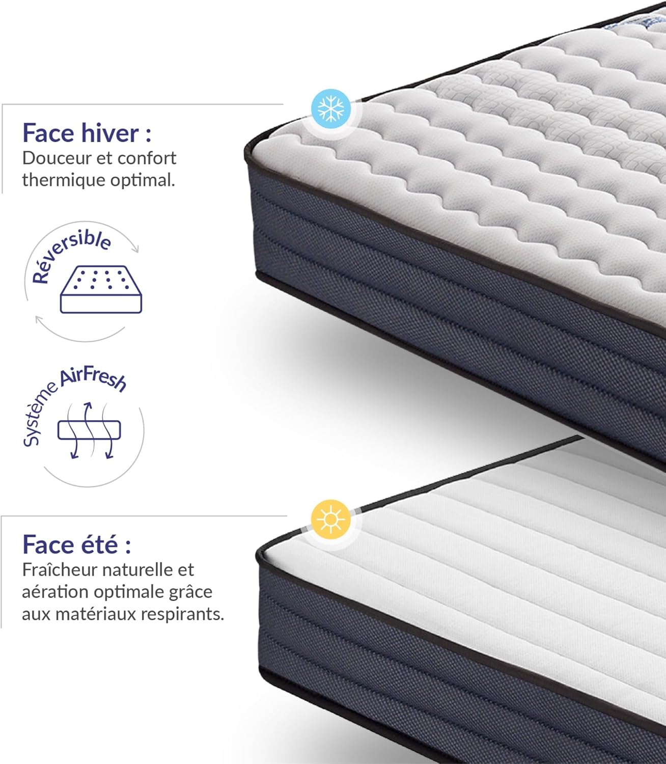 NATURALEX - PerfectSleep 160x200 - mousse mémoire, 7 zones, réversible