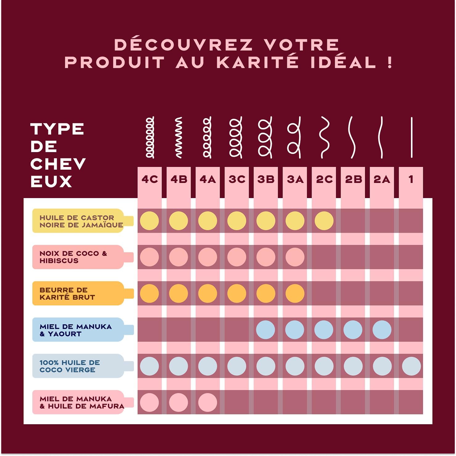 Shea Moisture - Masque Hydratation Intense - 355ml - Miel de Manuka, Huile de Mafura, cheveux secs