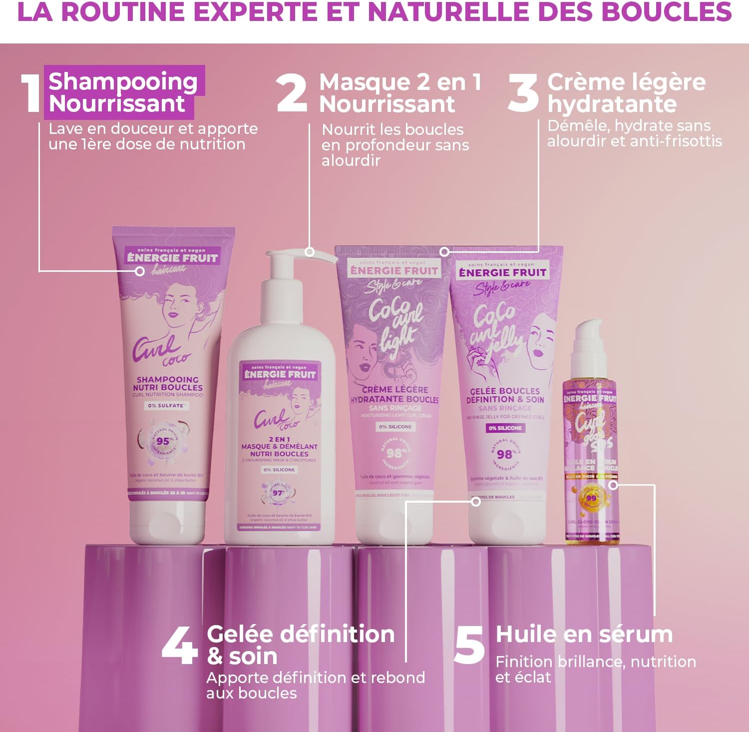 Energie Fruit - shampoing sans sulfate 250ml - coco, karité bio, vegan