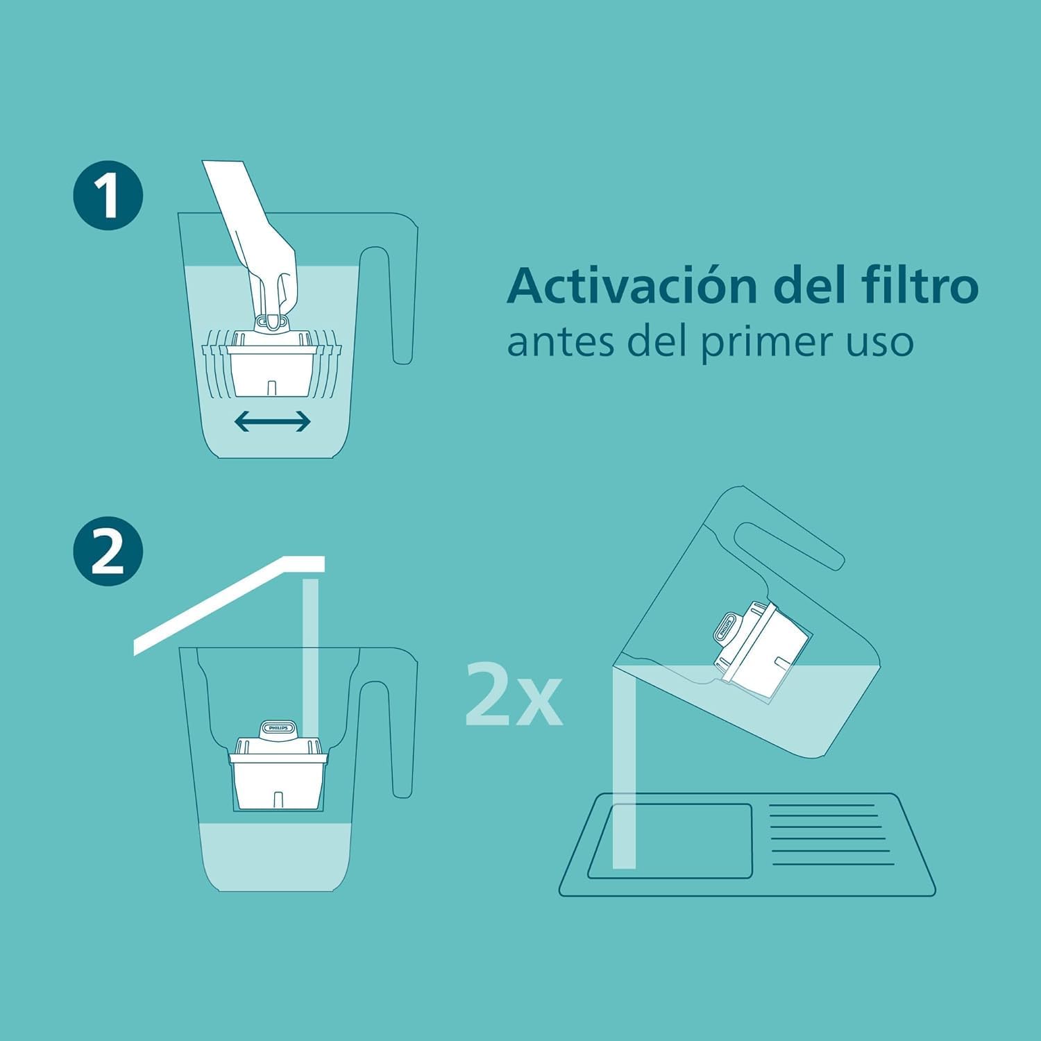 Philips - cartouches filtrantes Anticalcaire+ - paquet de 6 - réduit chlore et microplastiques, compatible Brita