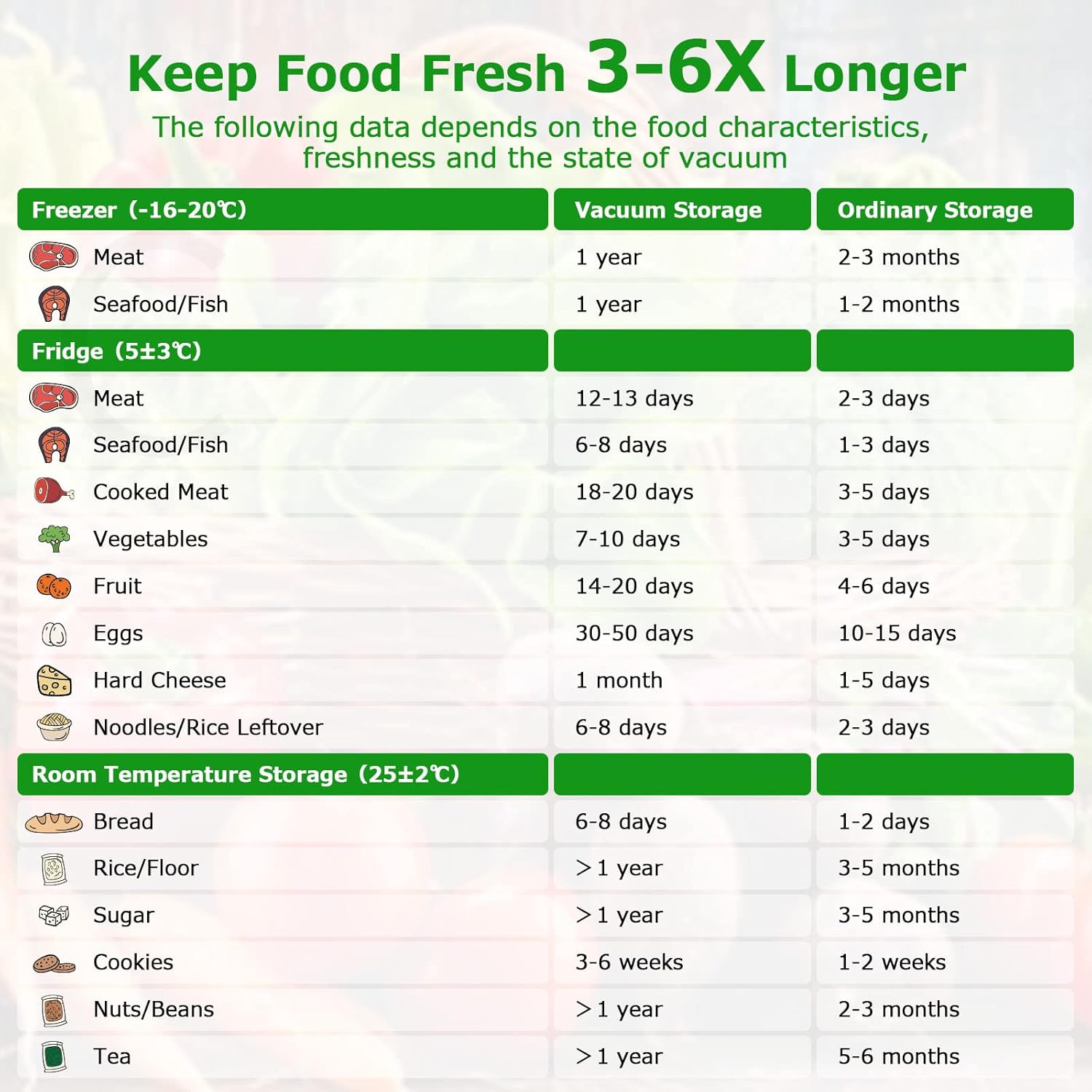 Rouleau sous vide alimentaire - 6 packs, 3 tailles, compatible machines, 28x300cm, 20x300cm, 15x300cm