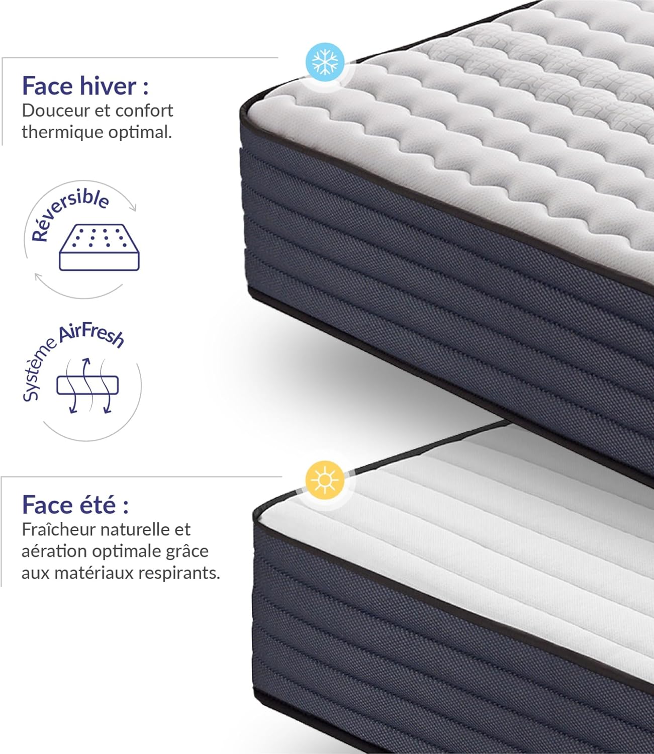 NATURALEX - PerfectSleep - 160x200 cm - Matelas ferme 30 cm, mémoire de forme, blue latex, 7 zones, réversible