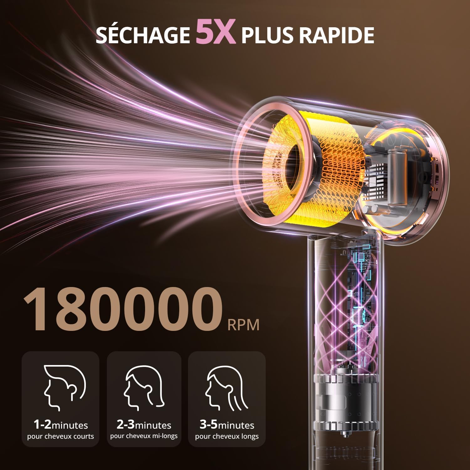 Sèche-cheveux ionique - Pro 180000 tr/min - compact - 4 températures