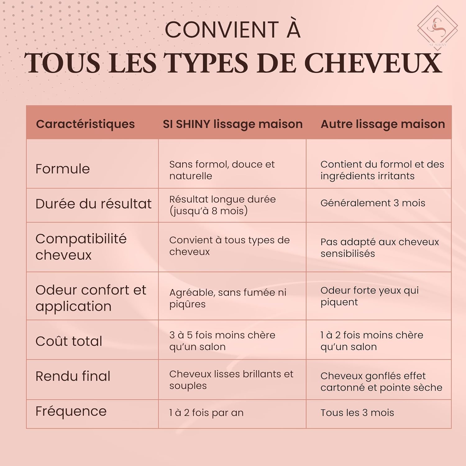 Kit lissage brésilien premium - nano indienne sans formol - huile croissance - longue durée - traitement pro