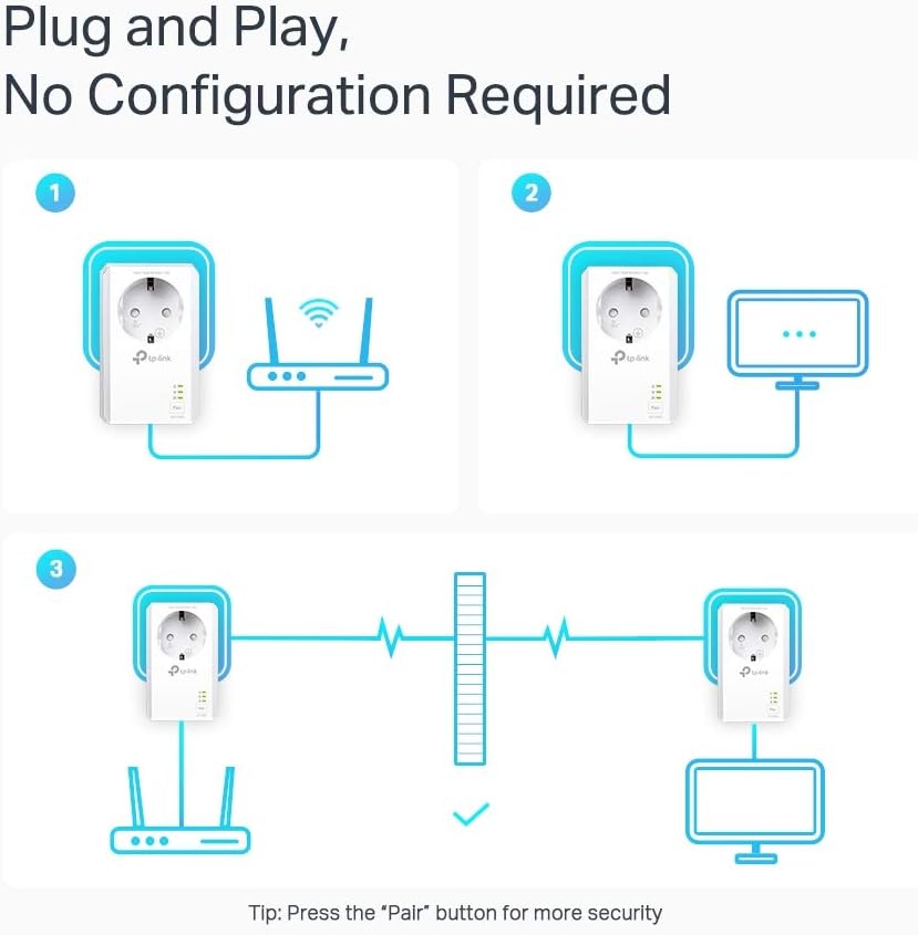 TP-LINK - Starter Kit Powerline 2 ports GigE, HomePlug AV, TL-PA7027P V1