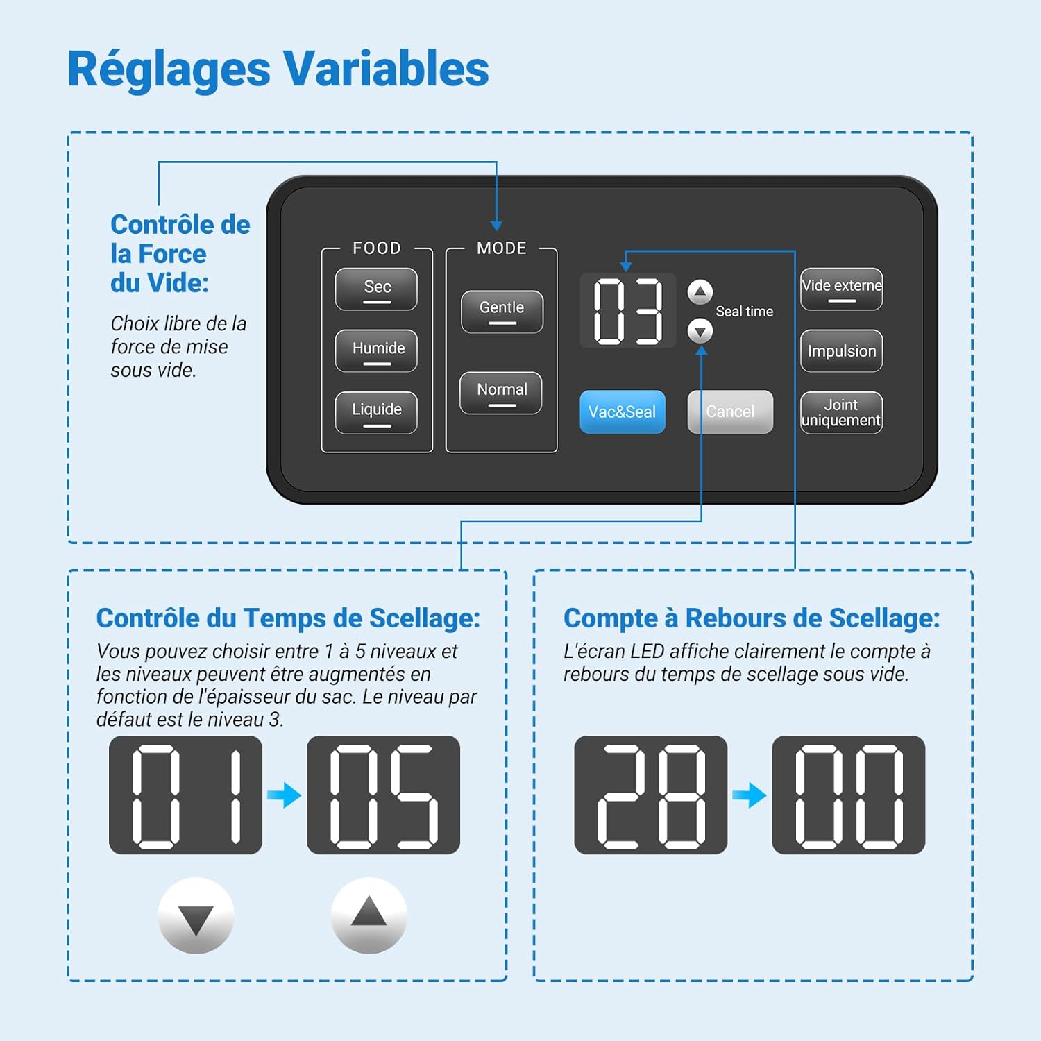 INKBIRD - Machine sous vide pro 20L/min, 160W, modes humides/sec