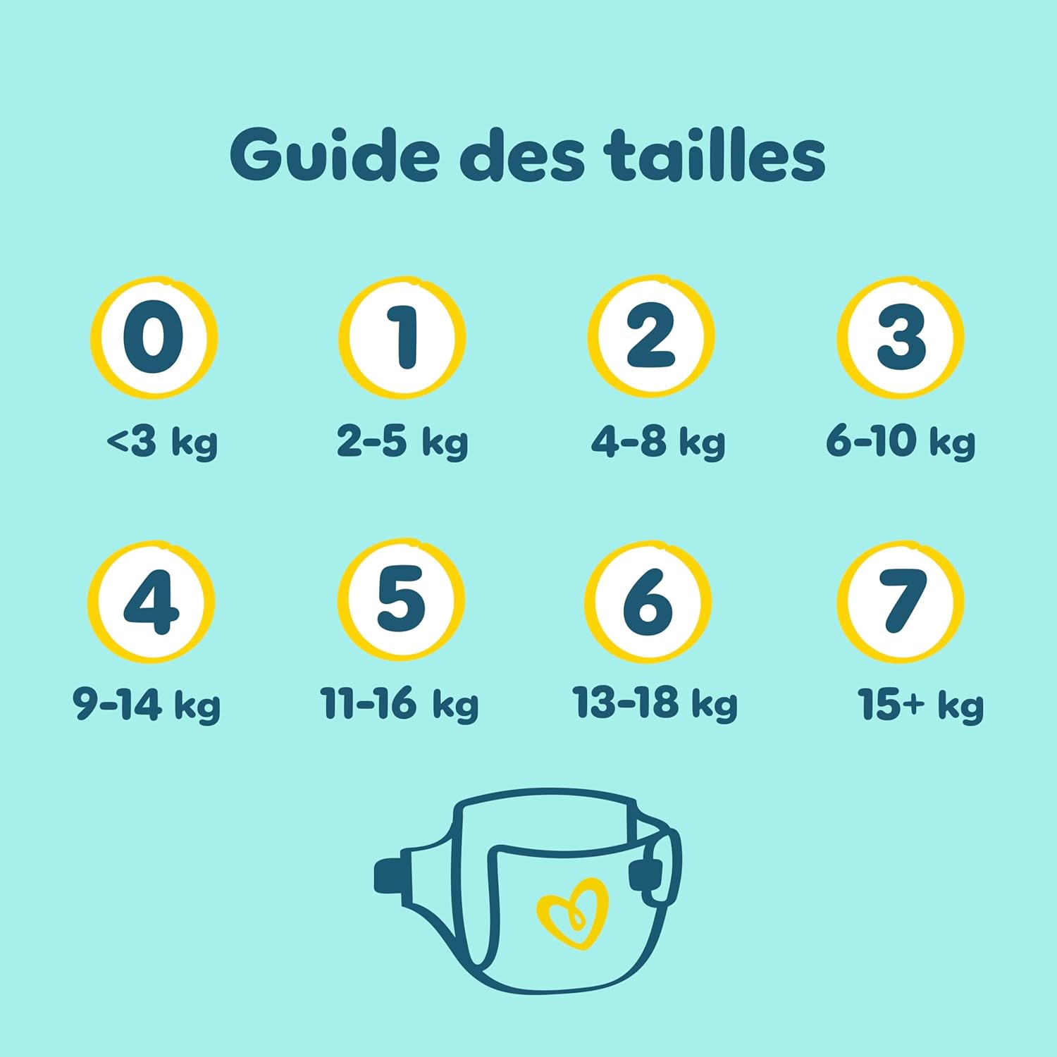 Pampers - Premium Protection taille 7, 128 couches, stop fuites, 15kg+